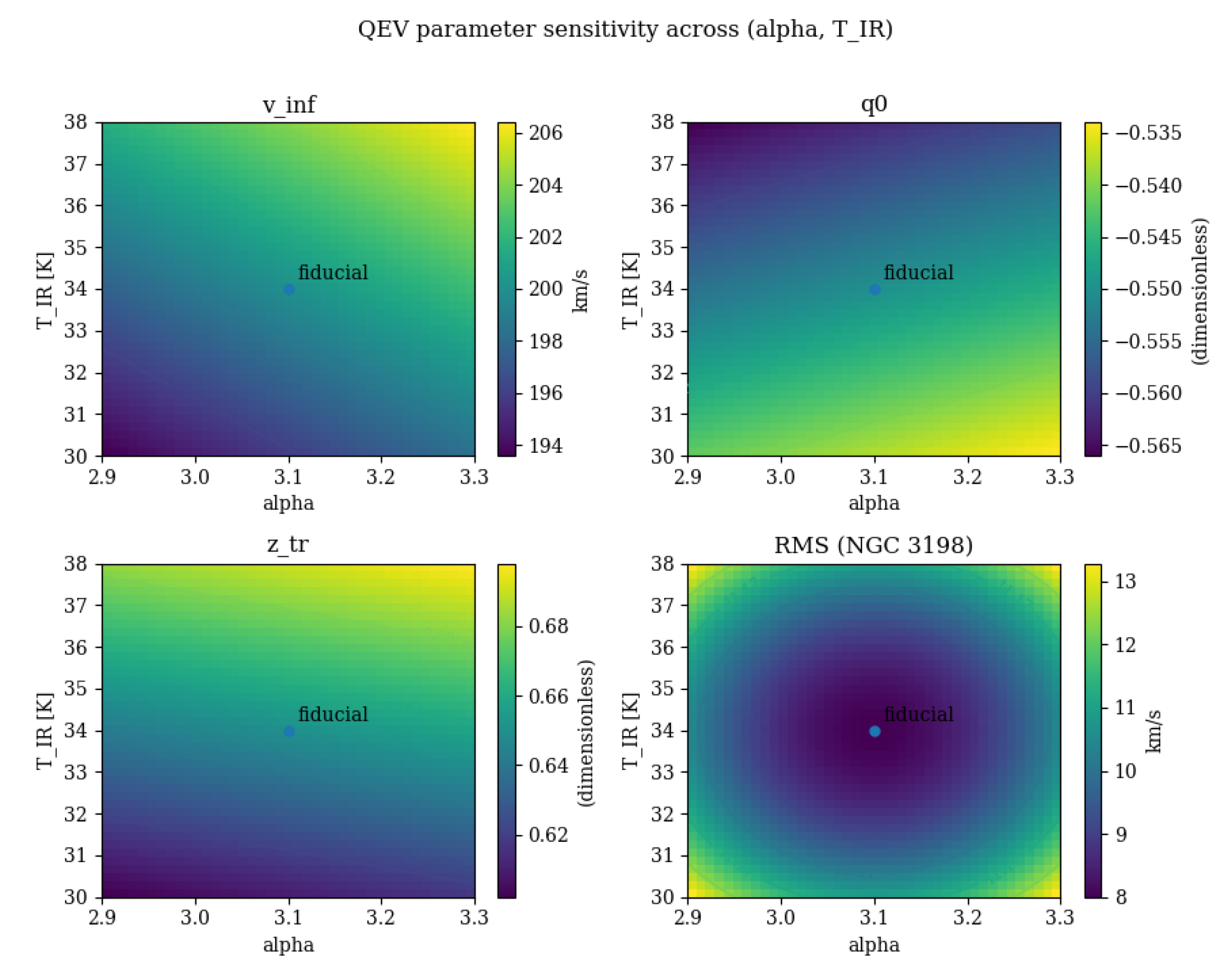 Preprints 196250 g007