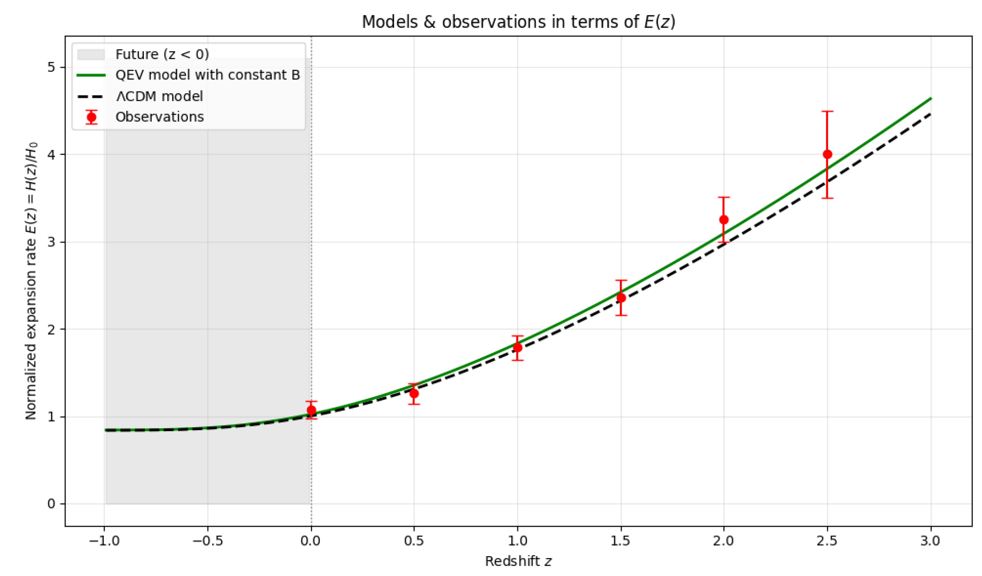 Preprints 196250 g008