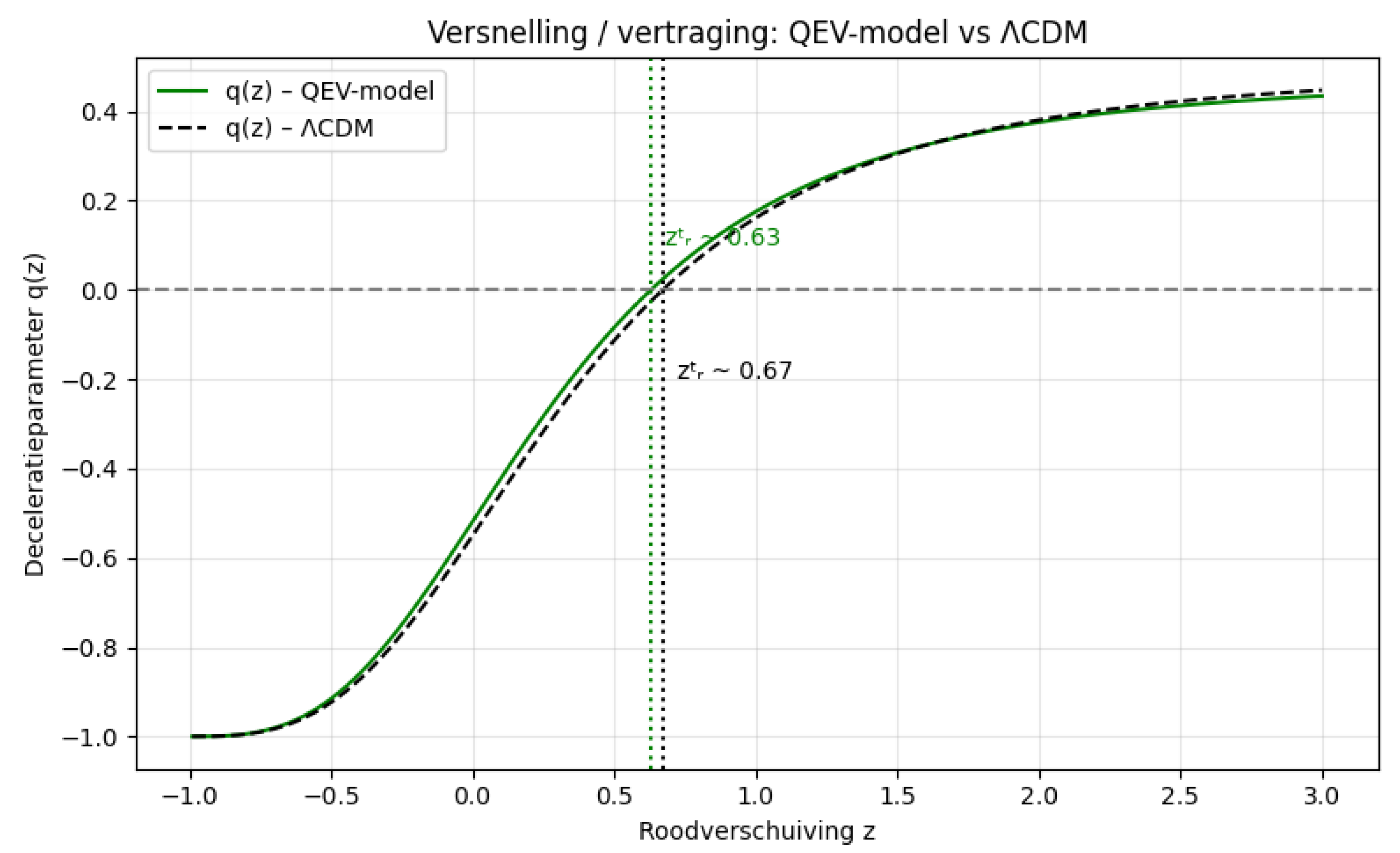 Preprints 196250 g009