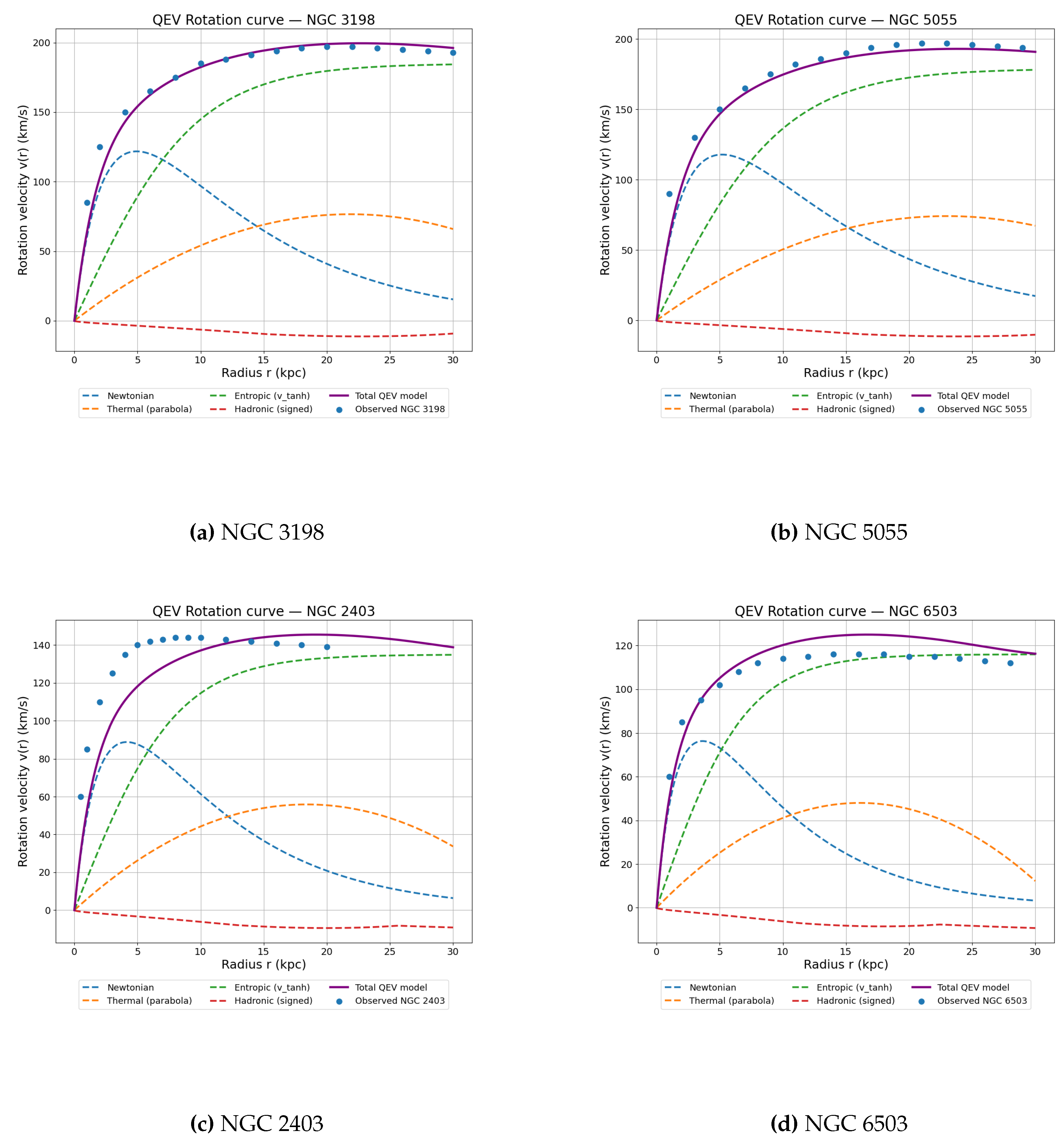 Preprints 196250 g010