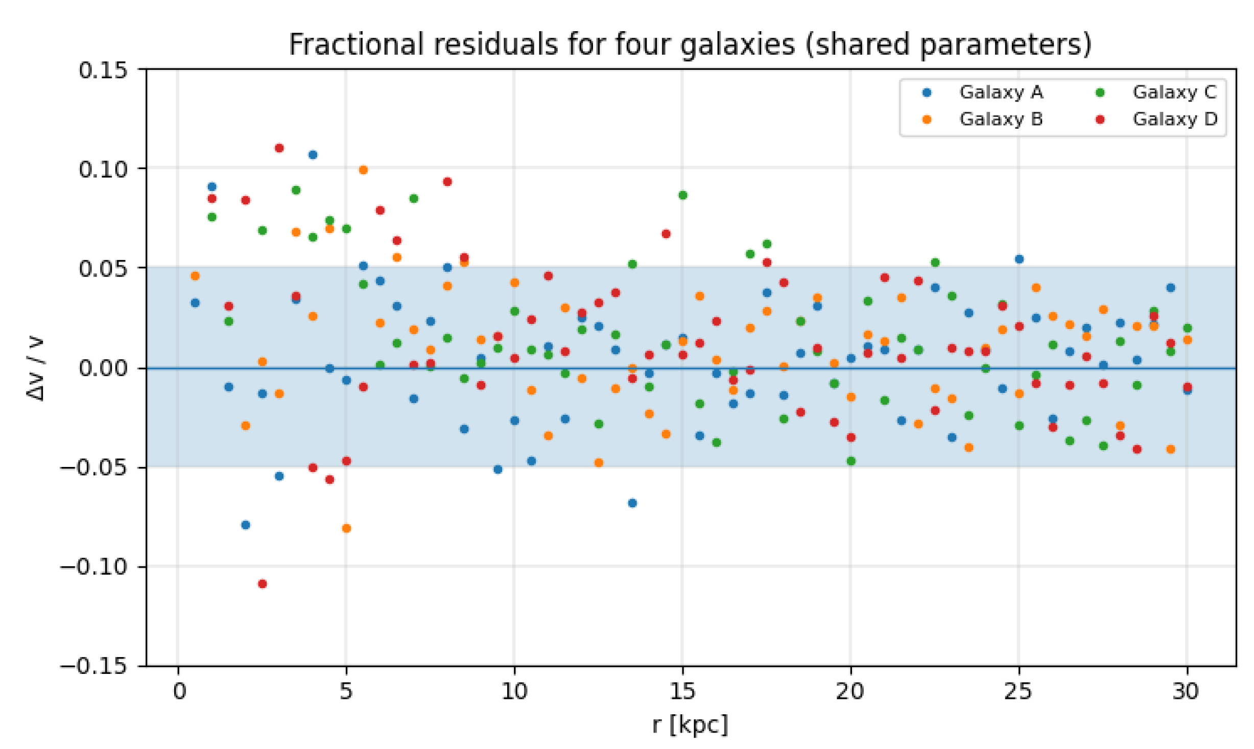Preprints 196250 g0a1