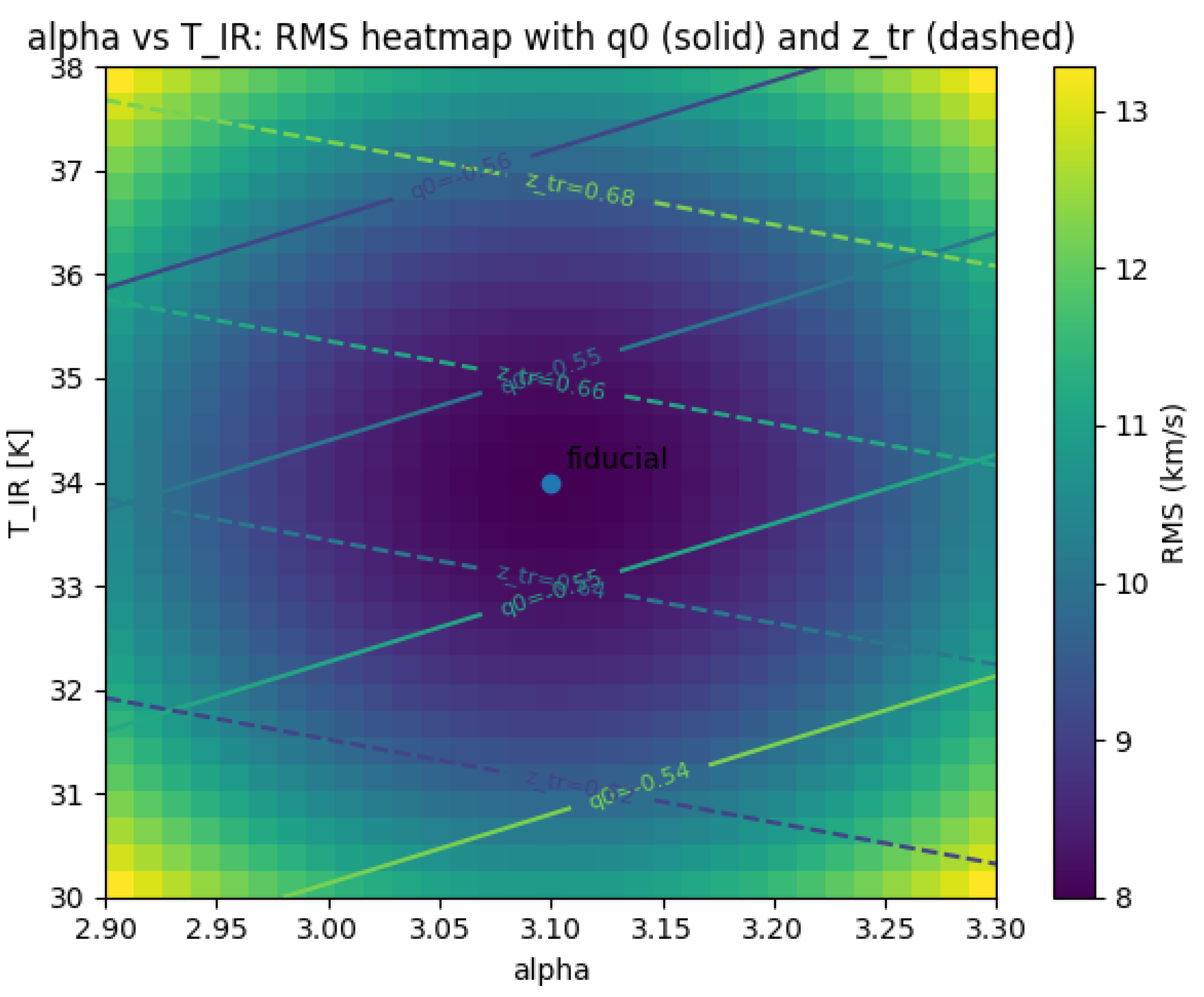 Preprints 196250 g0a3