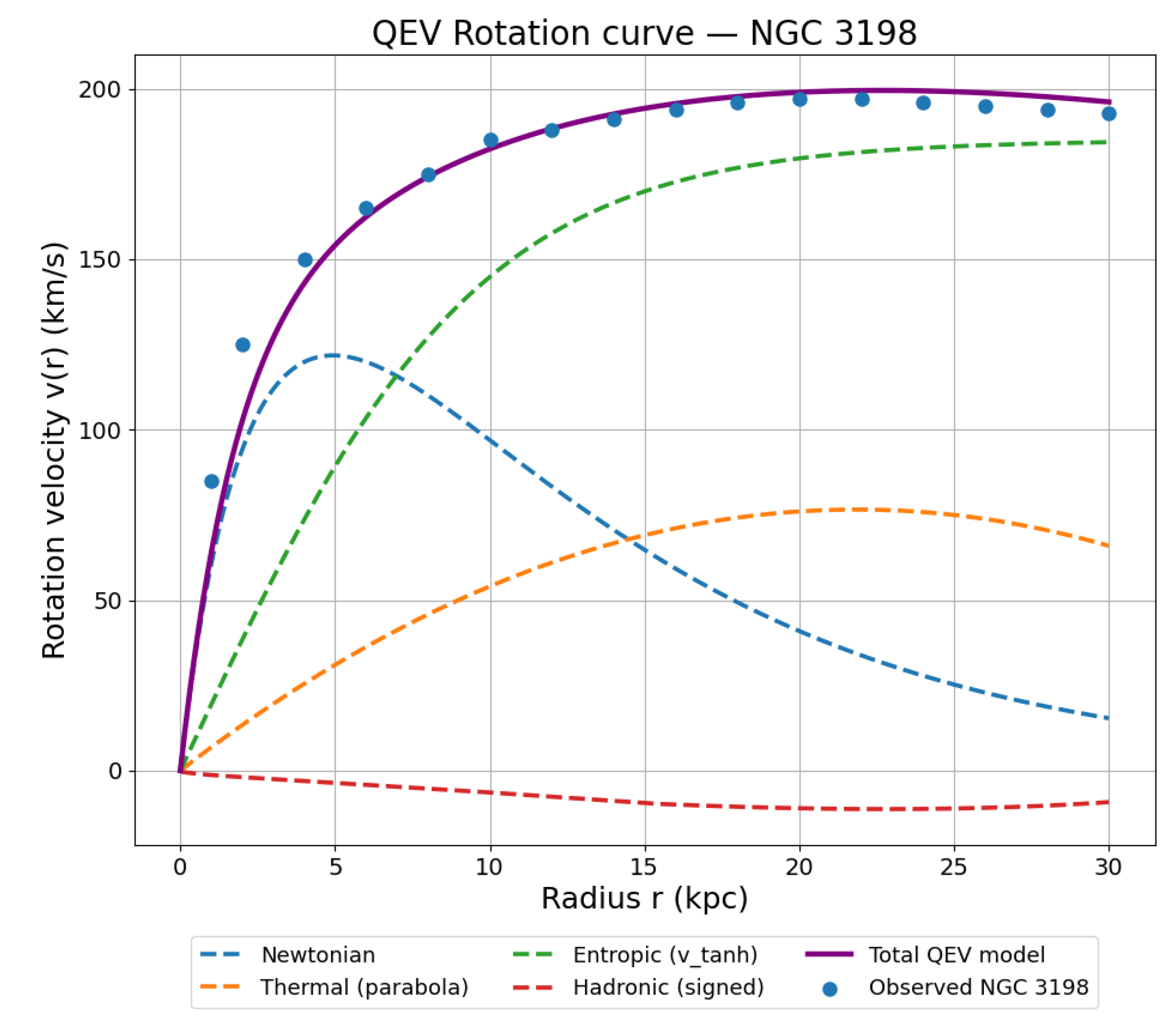 Preprints 196250 g0a4