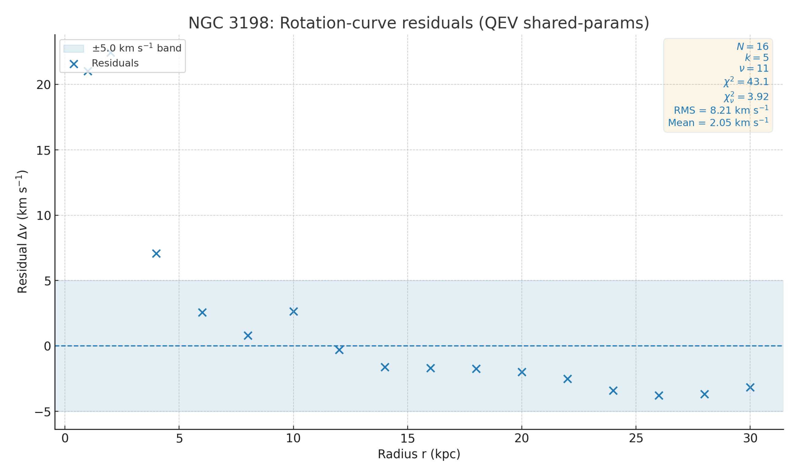 Preprints 196250 g0a5