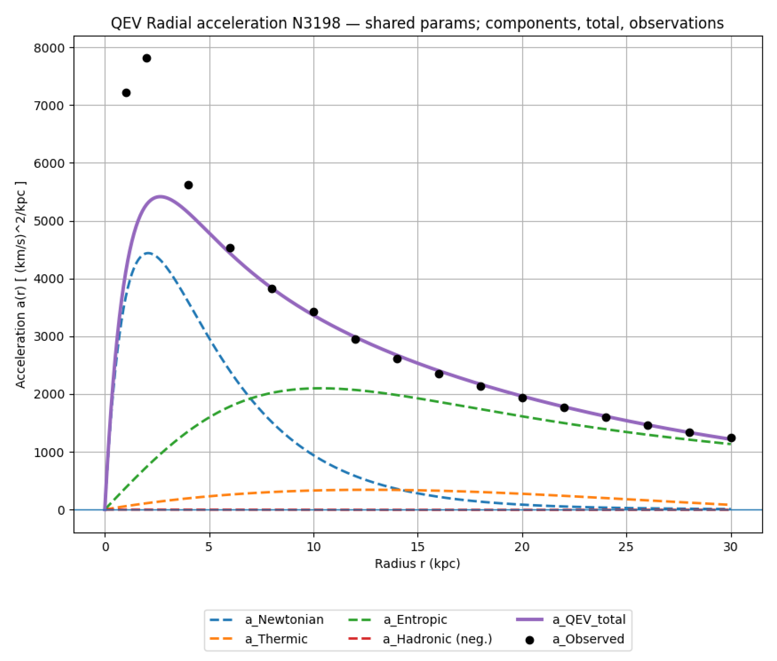 Preprints 196250 g0a6