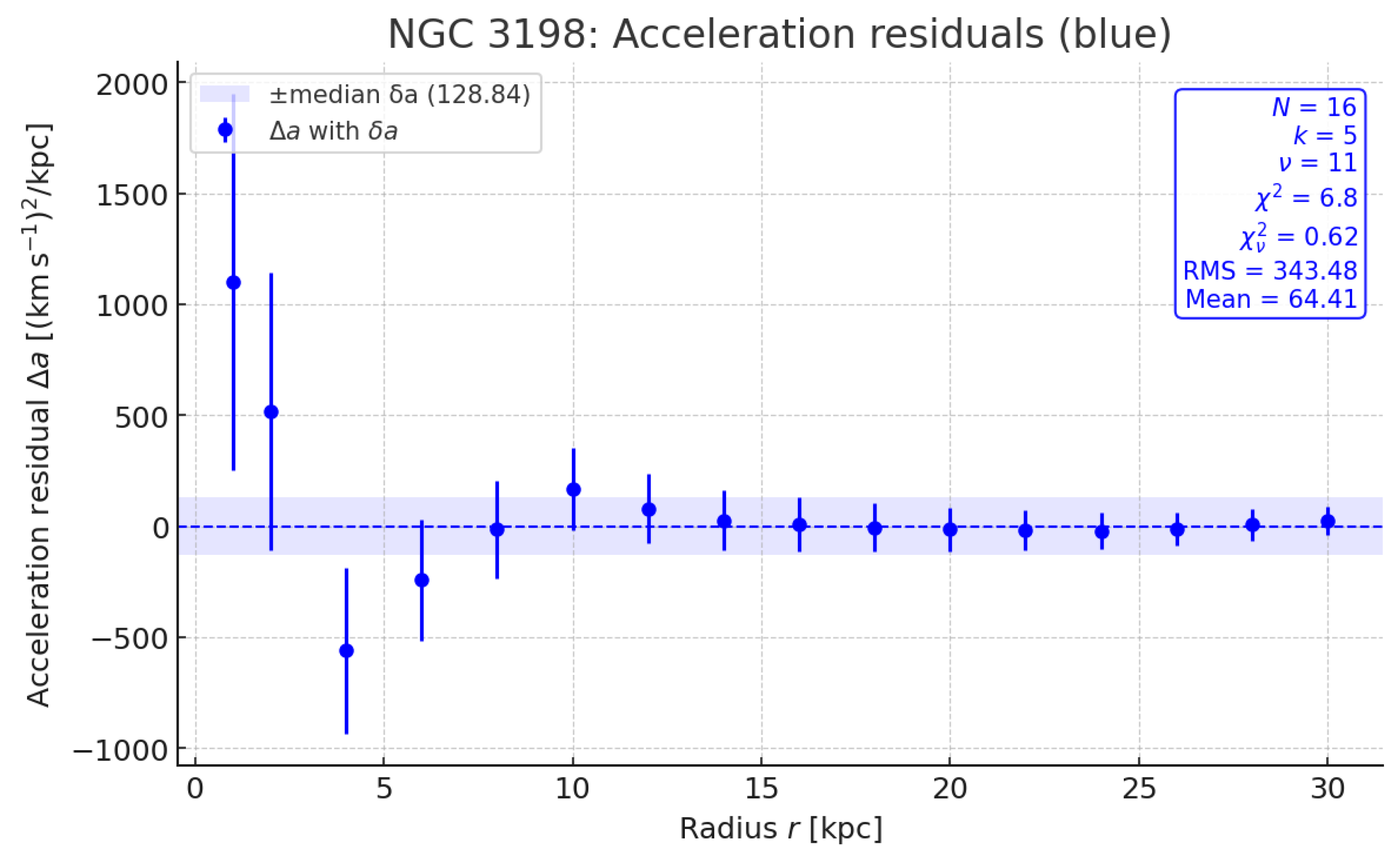 Preprints 196250 g0a7