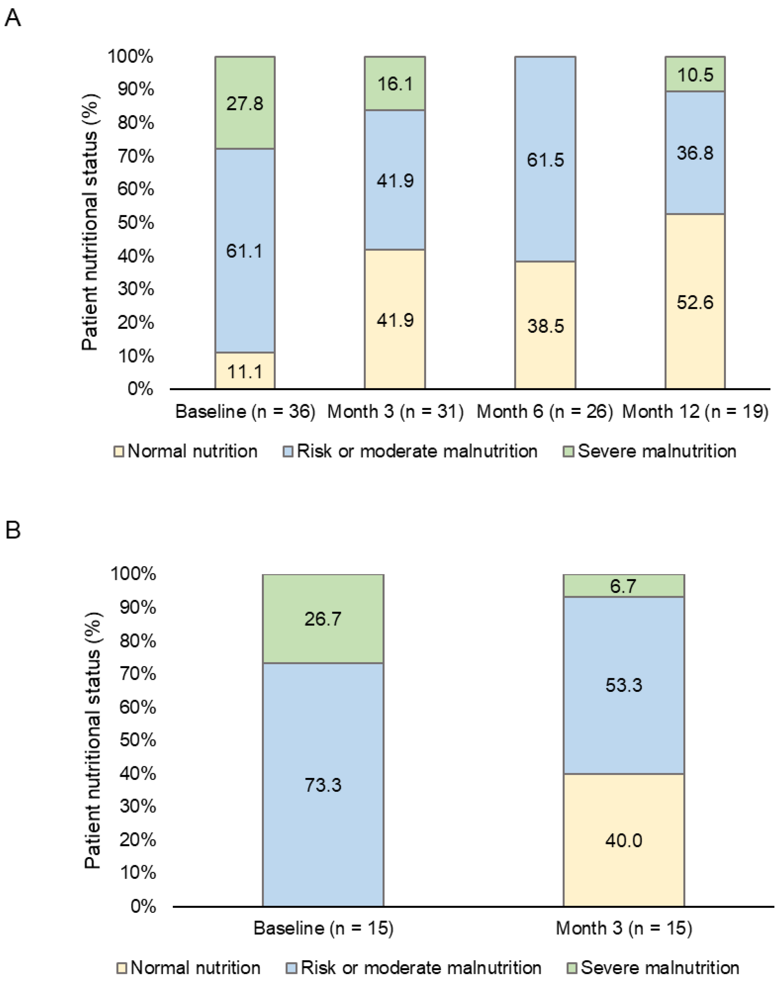 Preprints 87372 g002