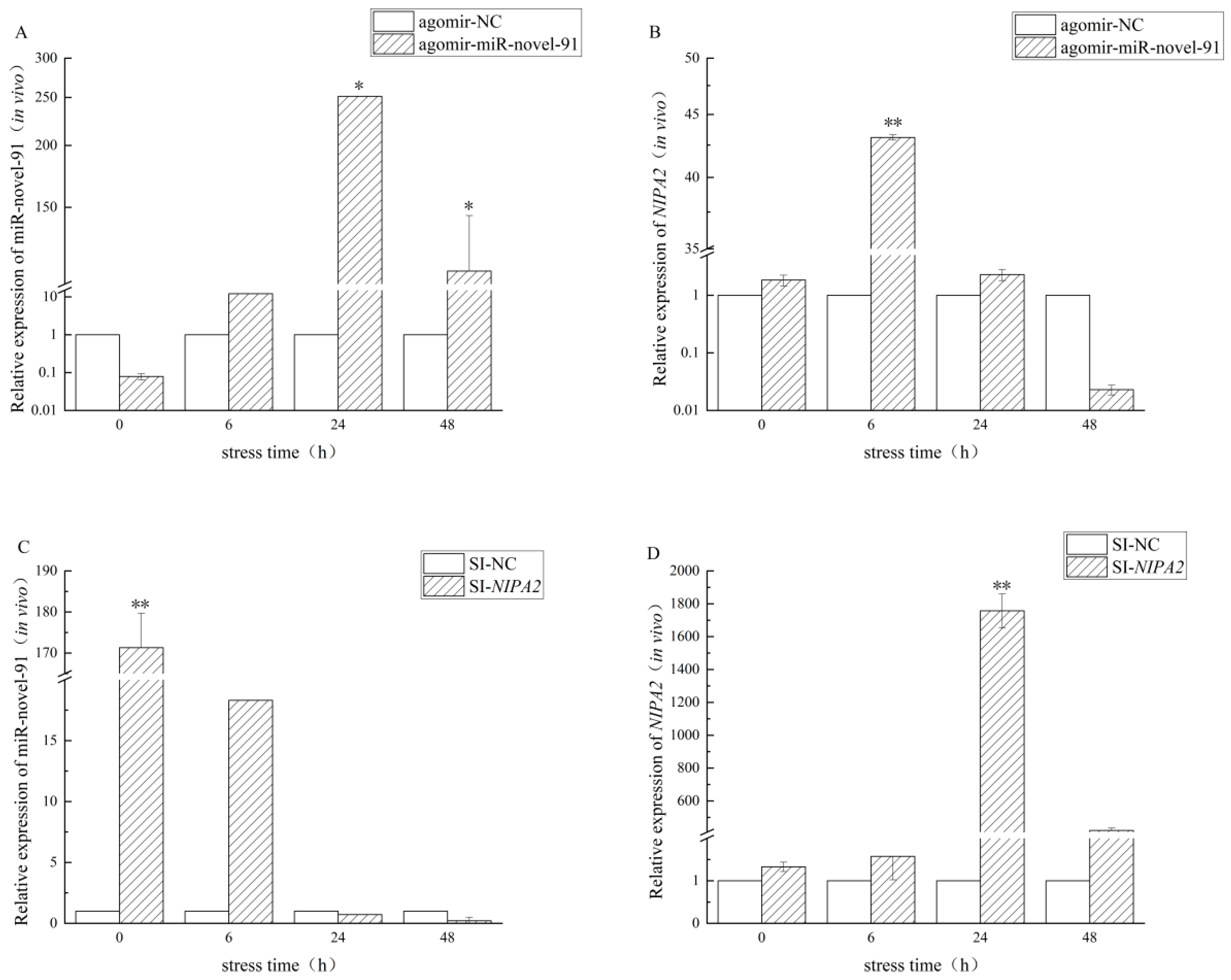 Preprints 206934 g003