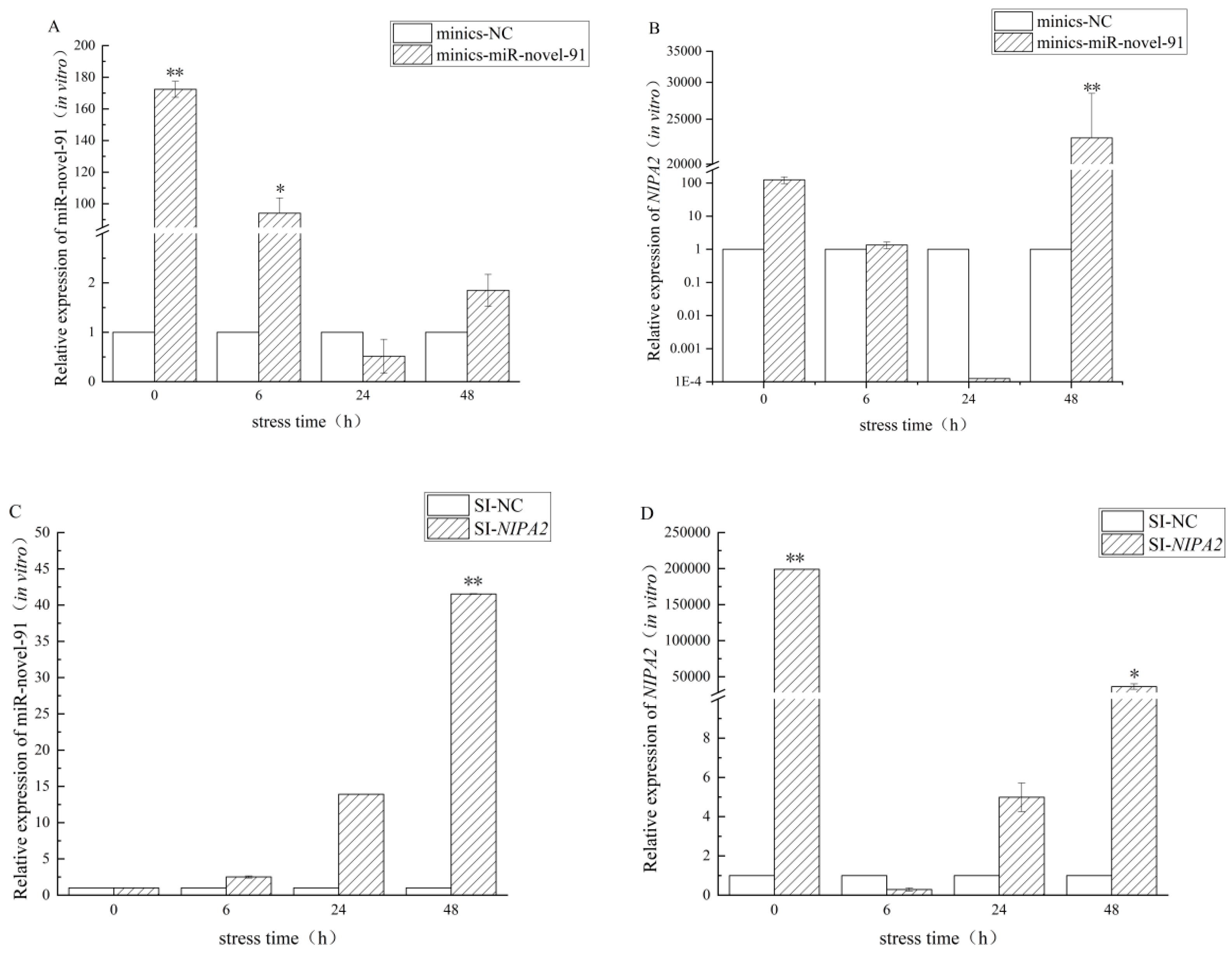 Preprints 206934 g004