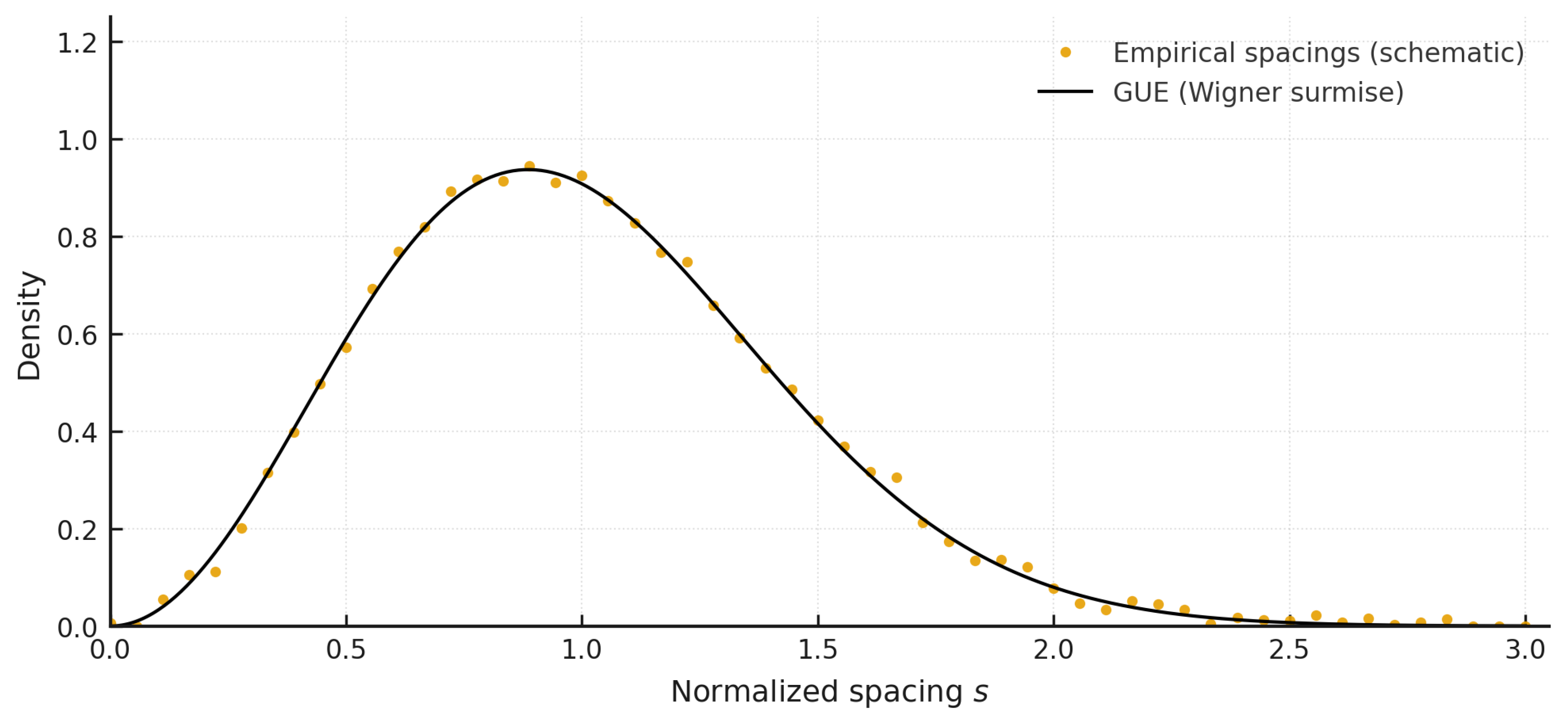 Preprints 227089 g003