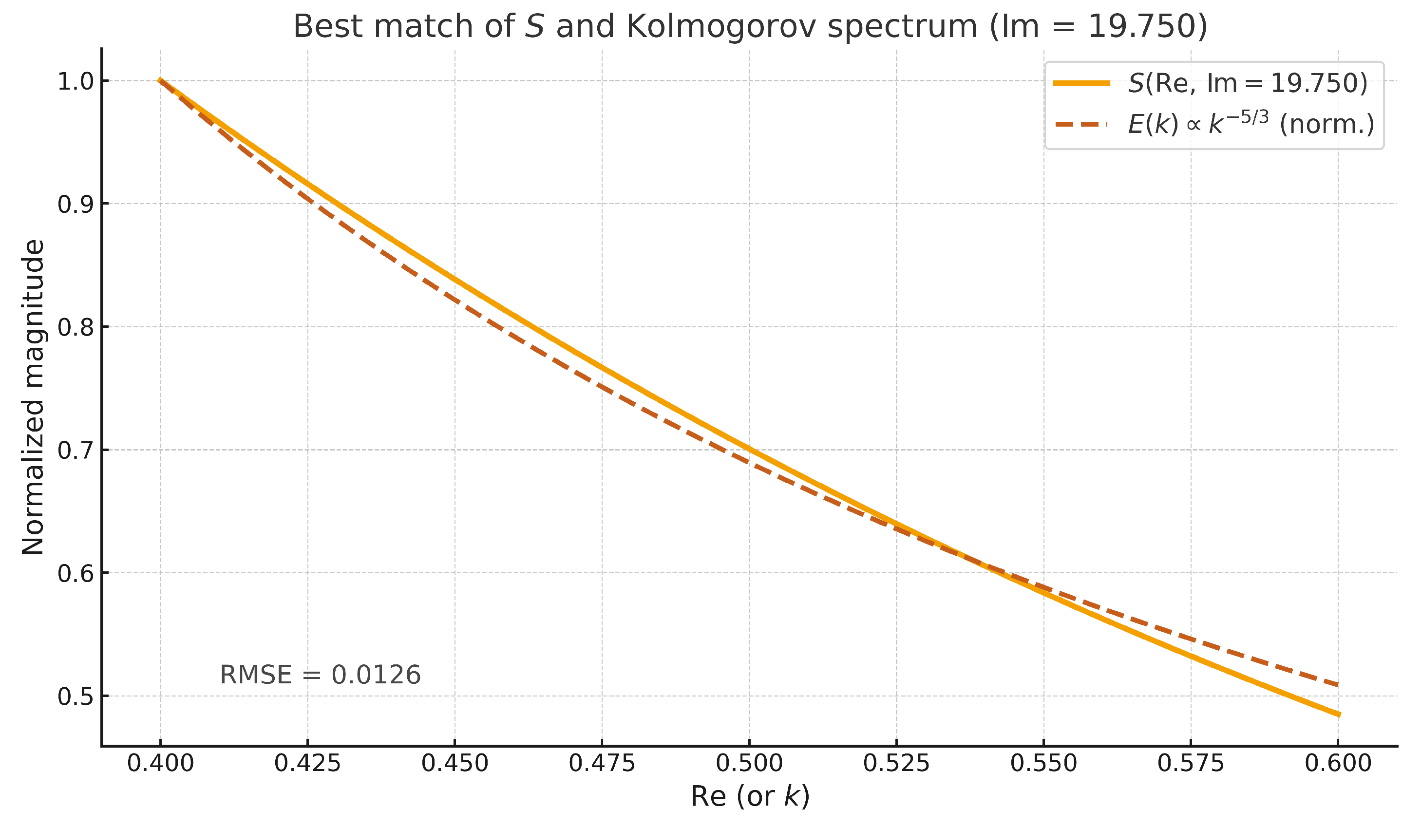 Preprints 227089 g005