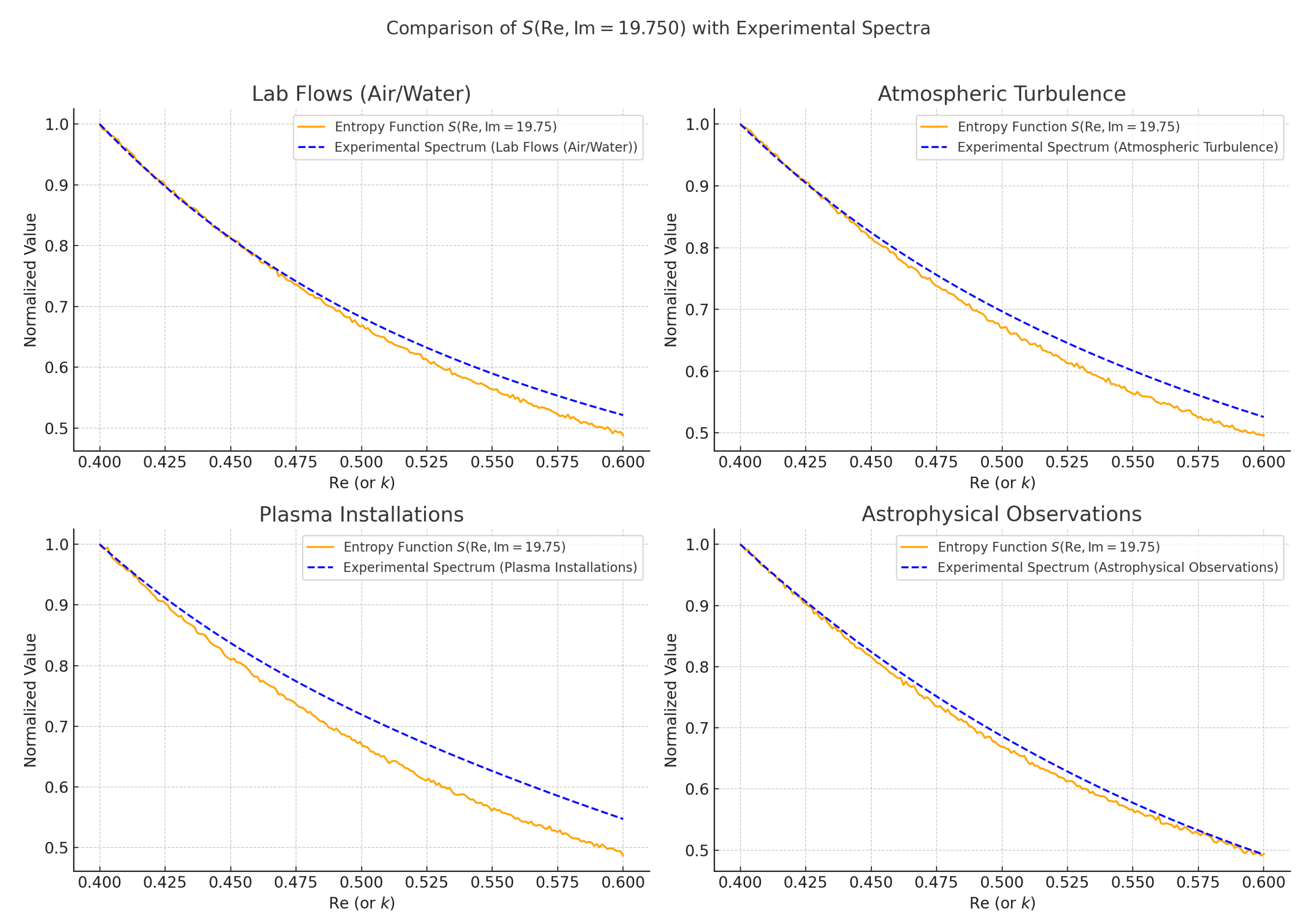 Preprints 227089 g006