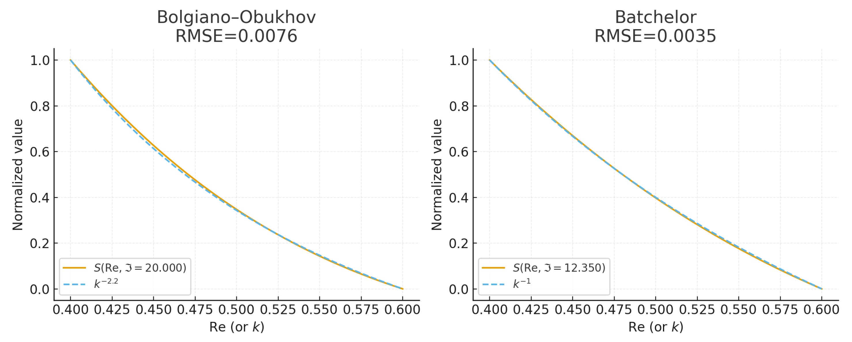 Preprints 227089 g007