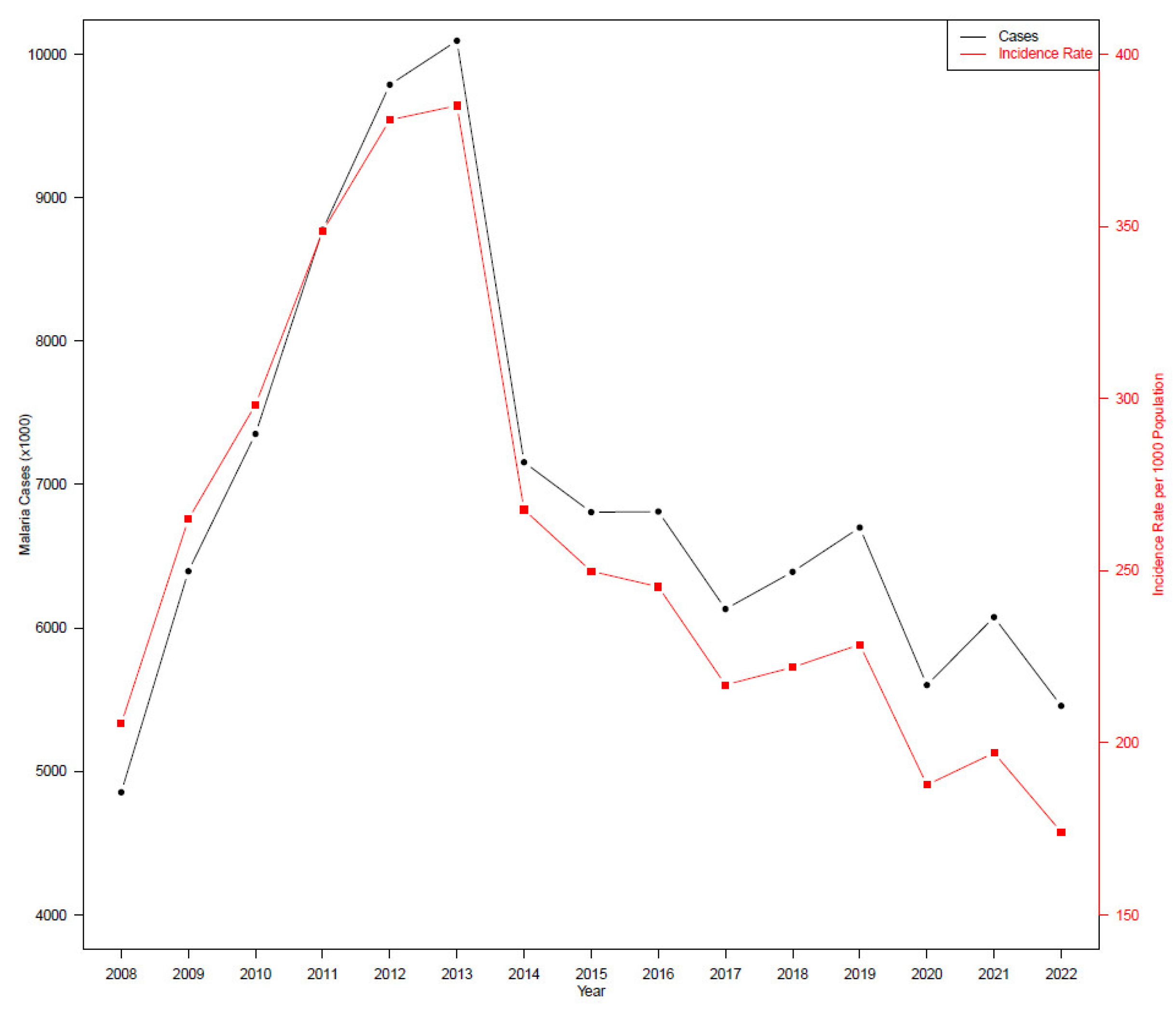 Preprints 146054 g002