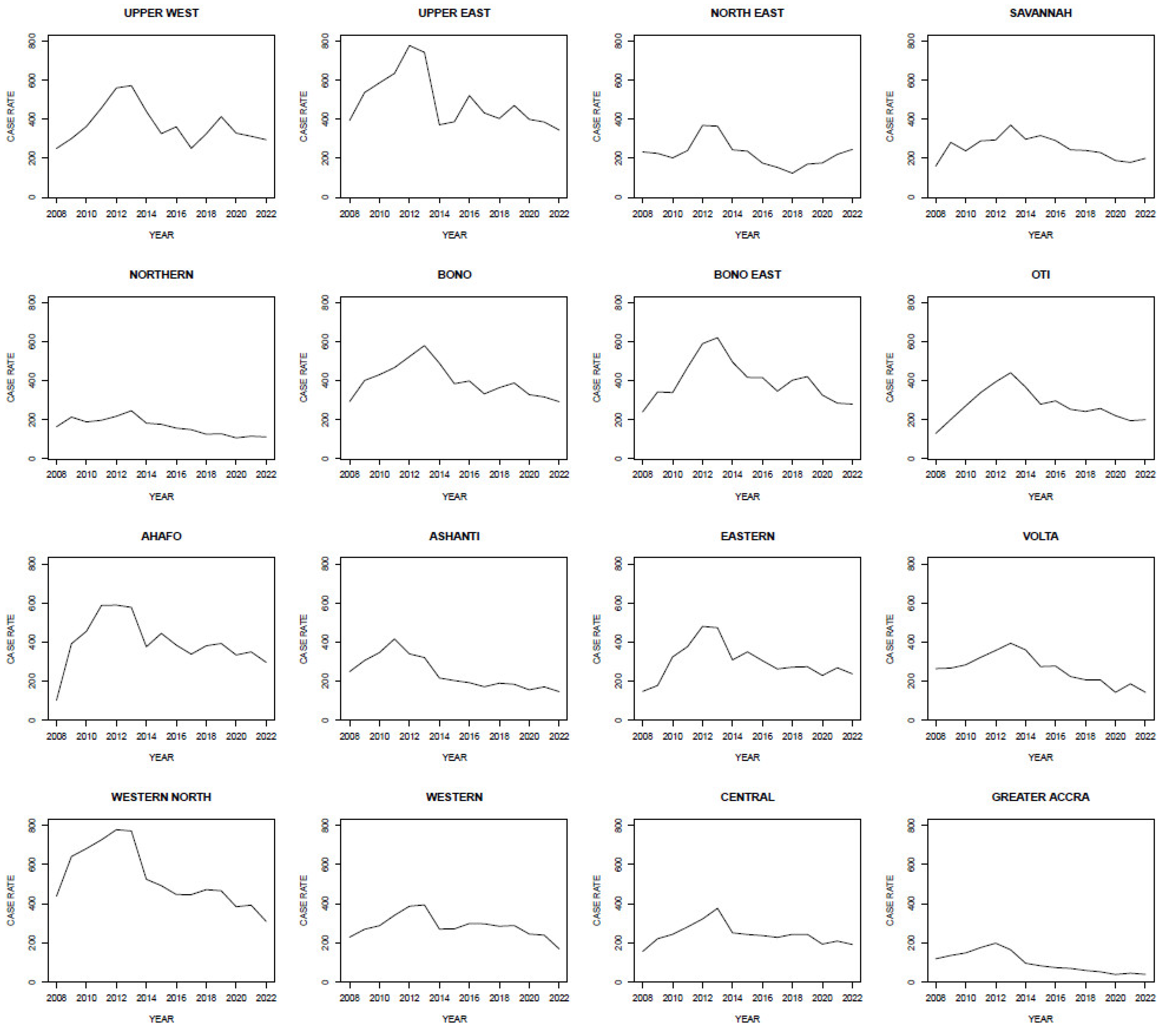 Preprints 146054 g003