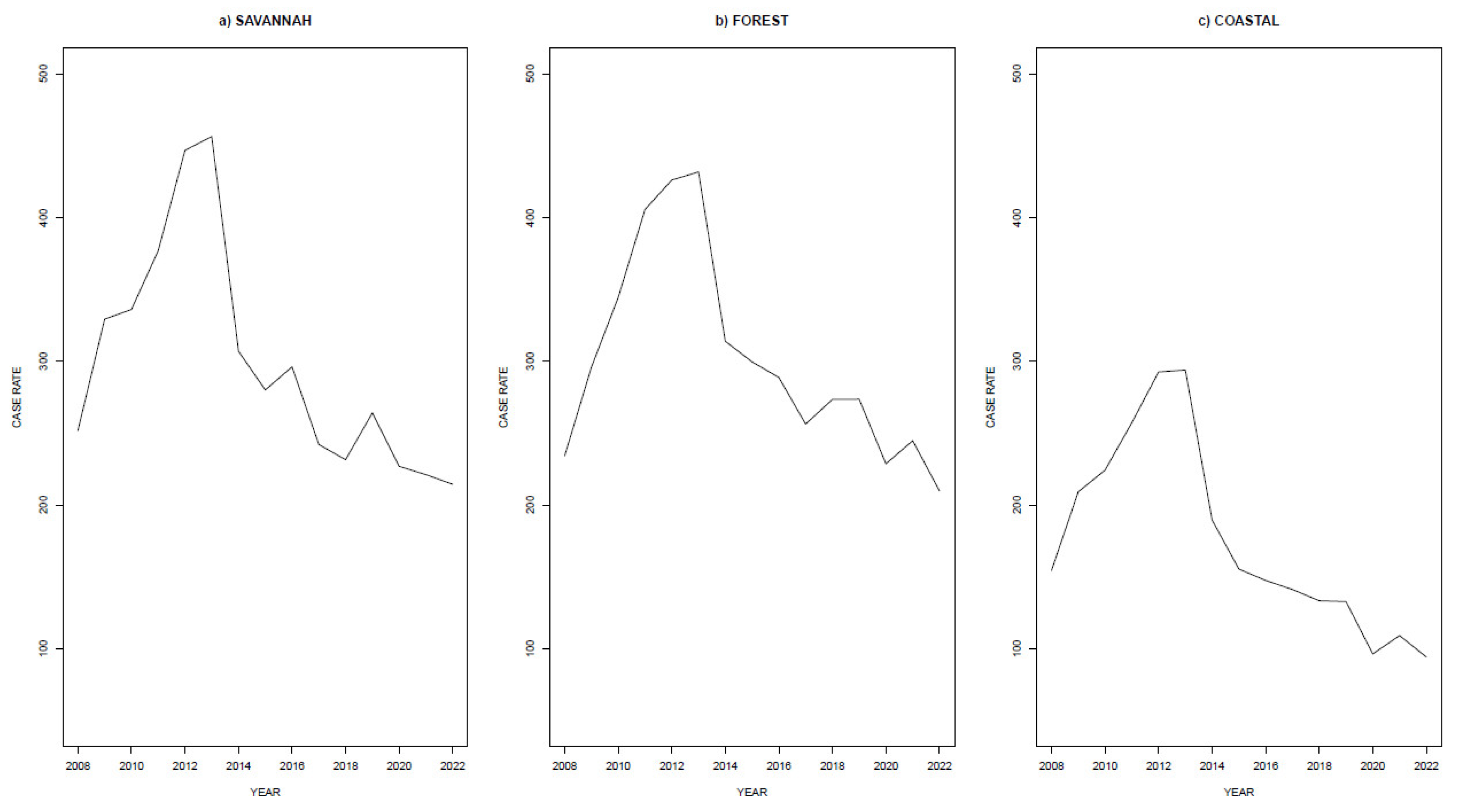 Preprints 146054 g004