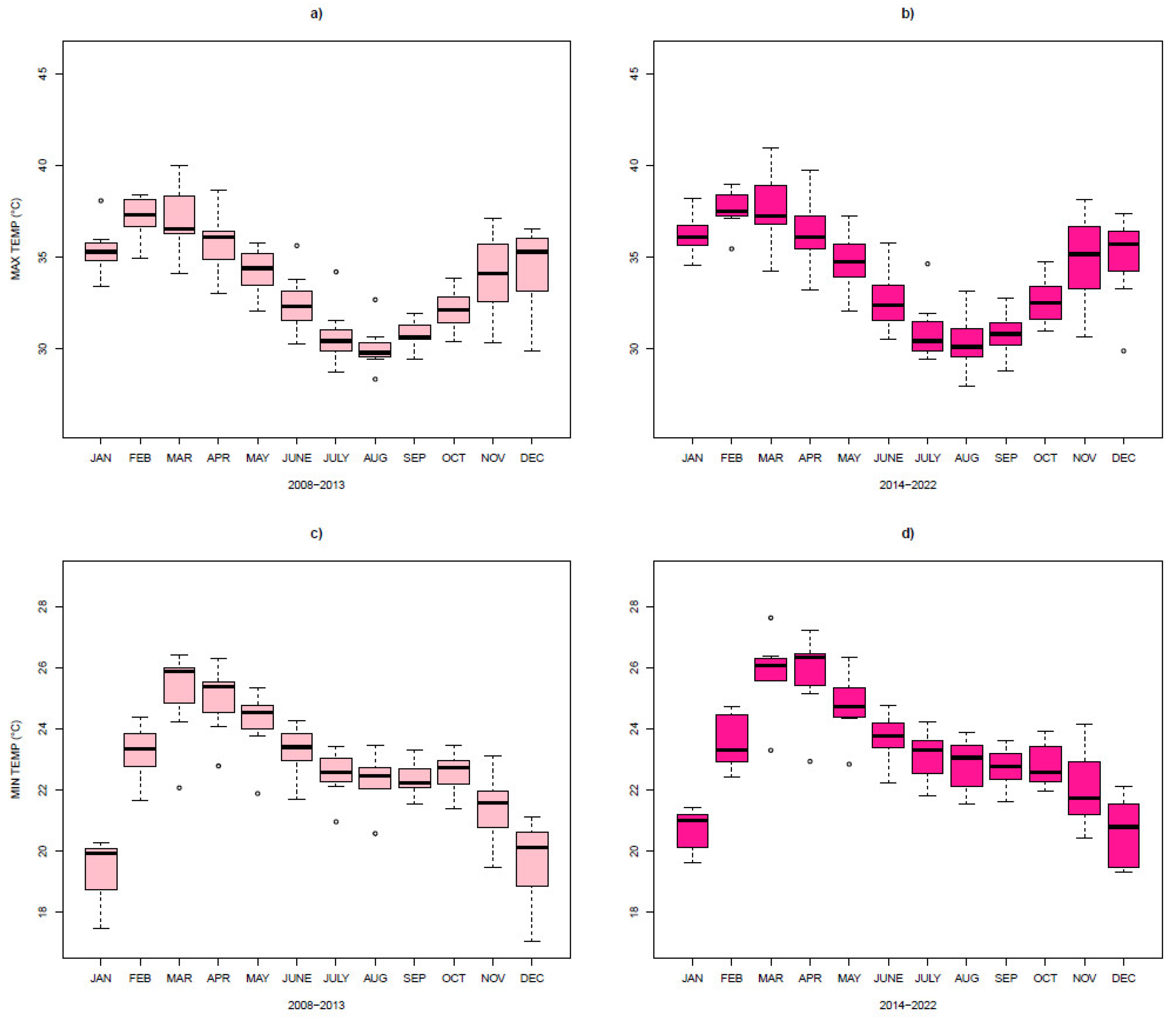 Preprints 146054 g006