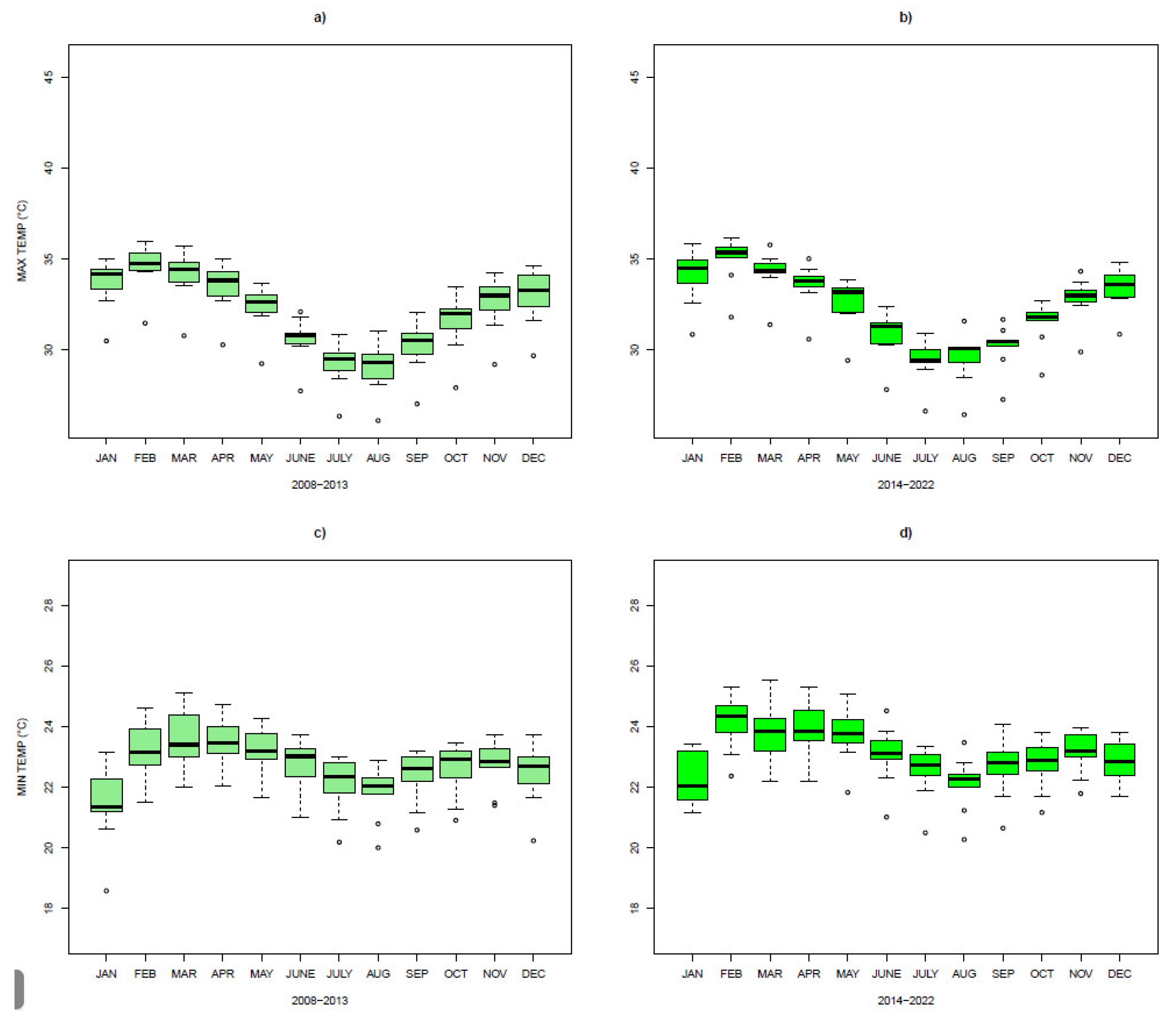 Preprints 146054 g007