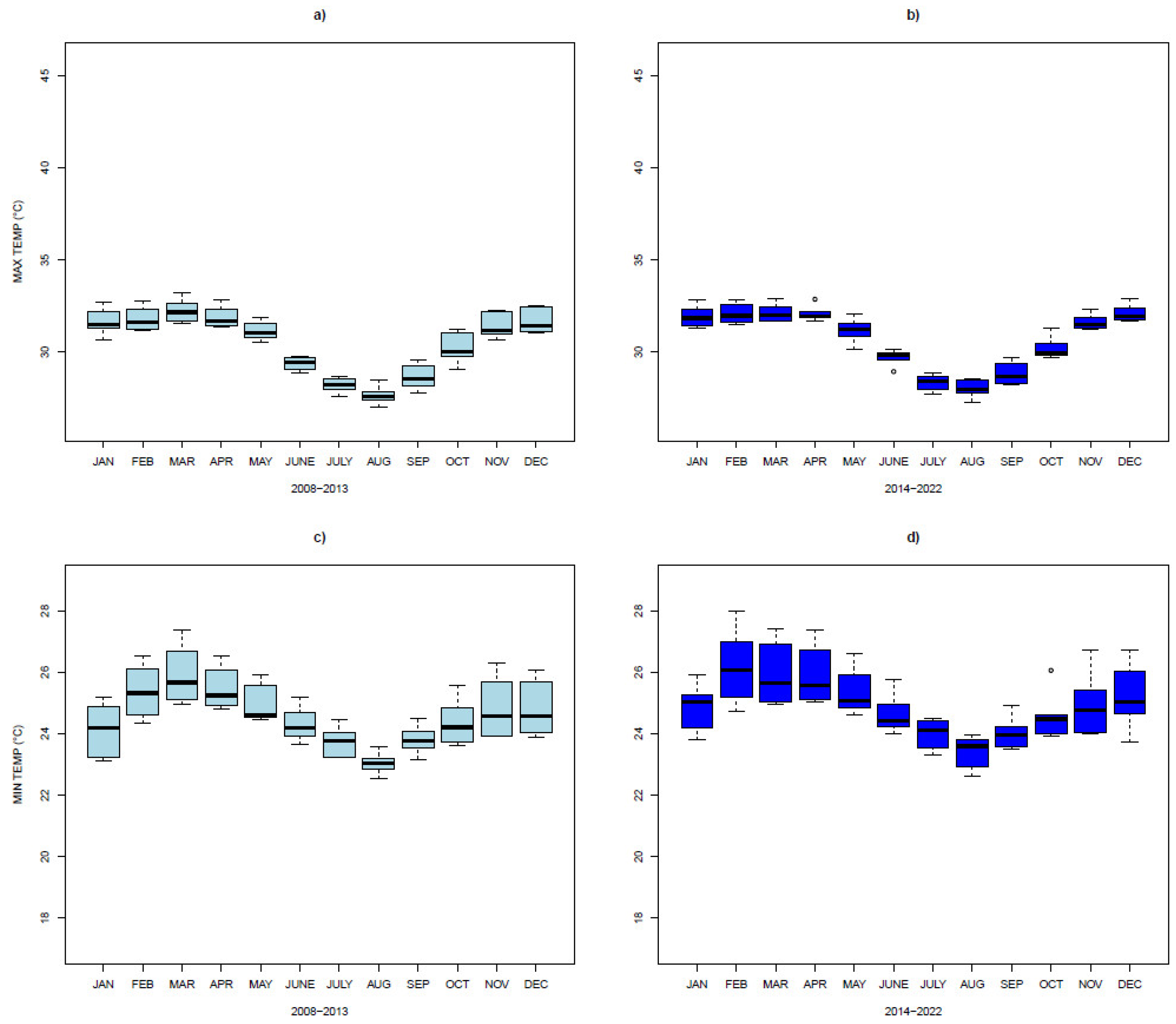 Preprints 146054 g008