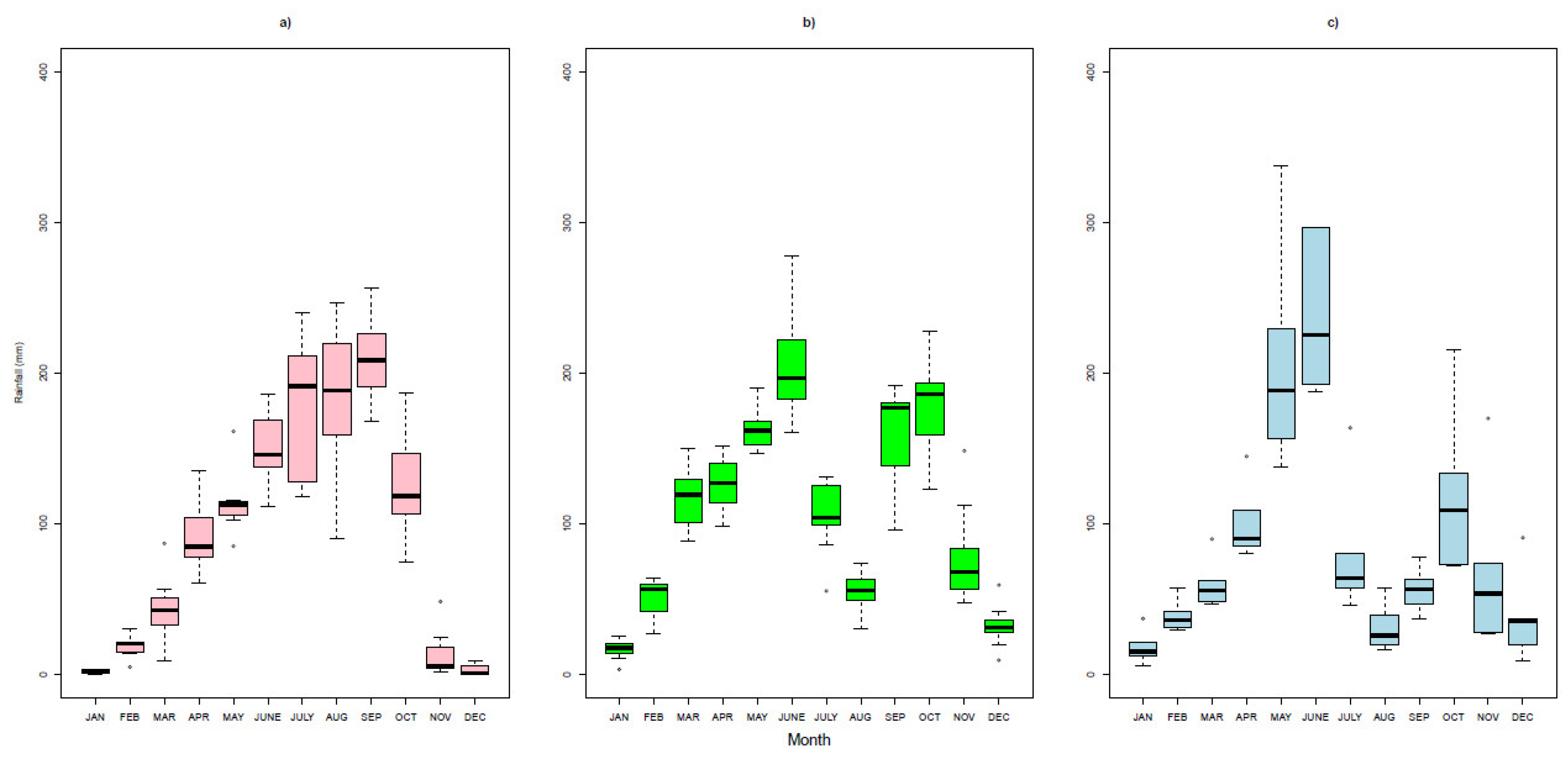 Preprints 146054 g010