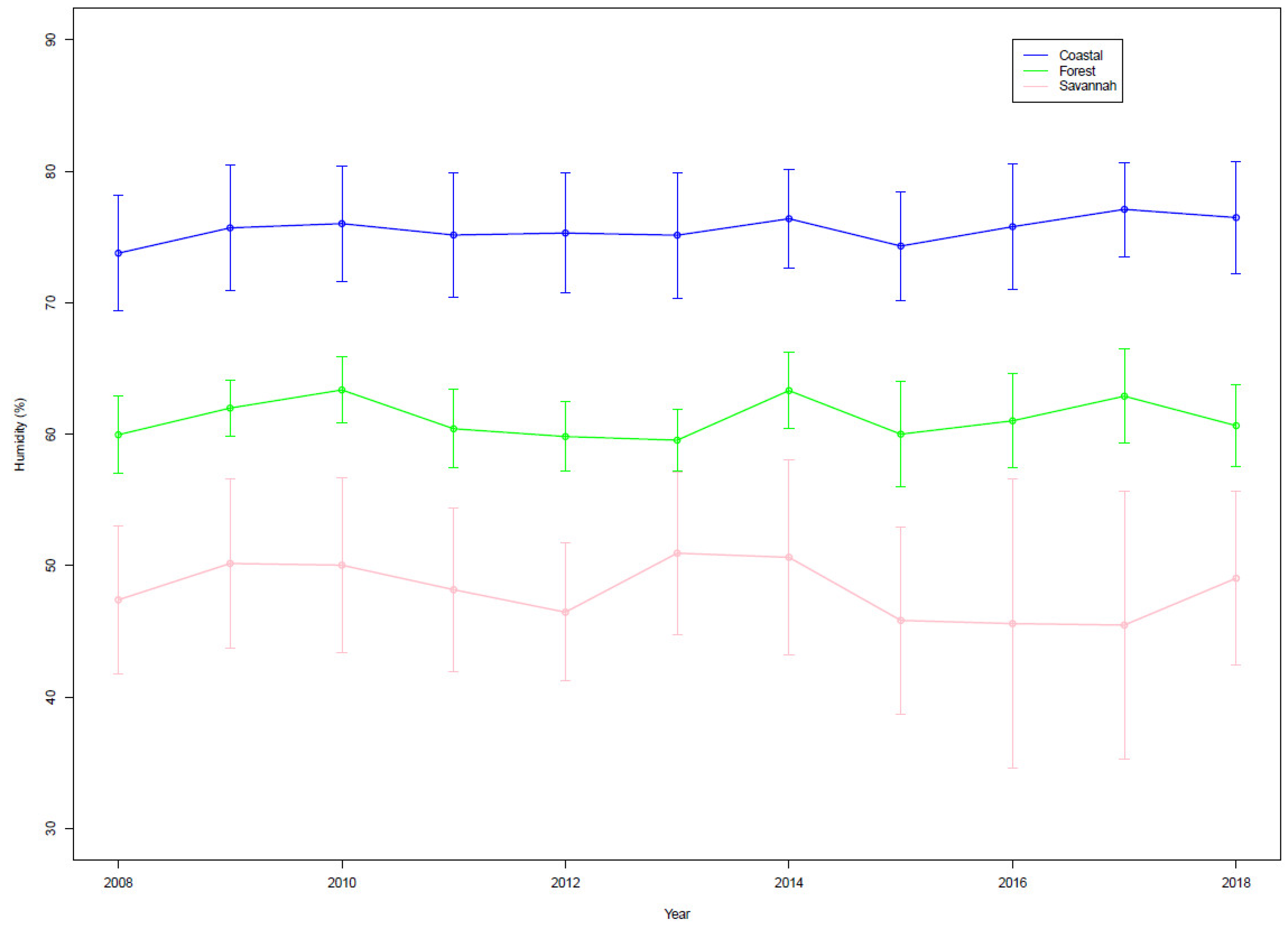 Preprints 146054 g011