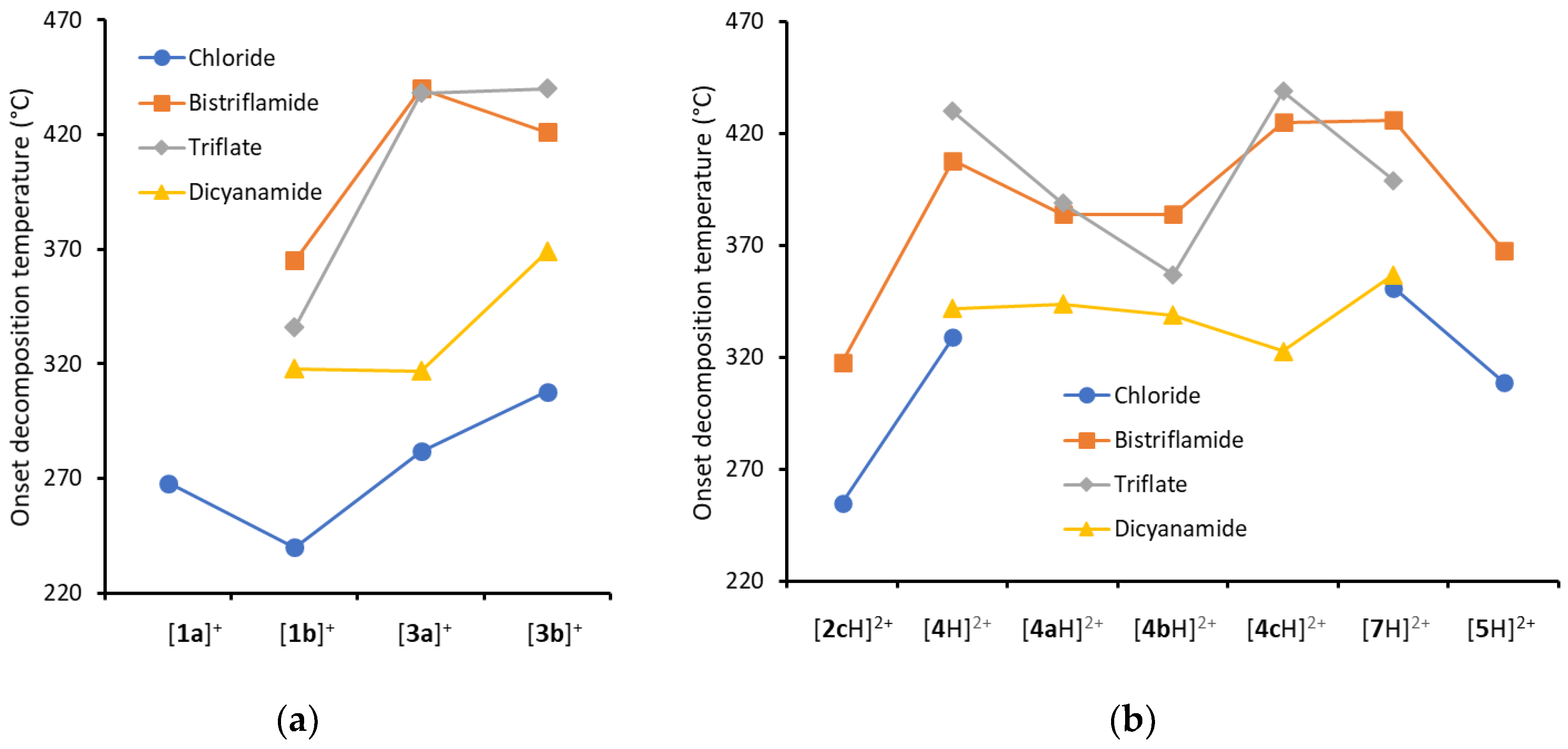 Preprints 175410 g001
