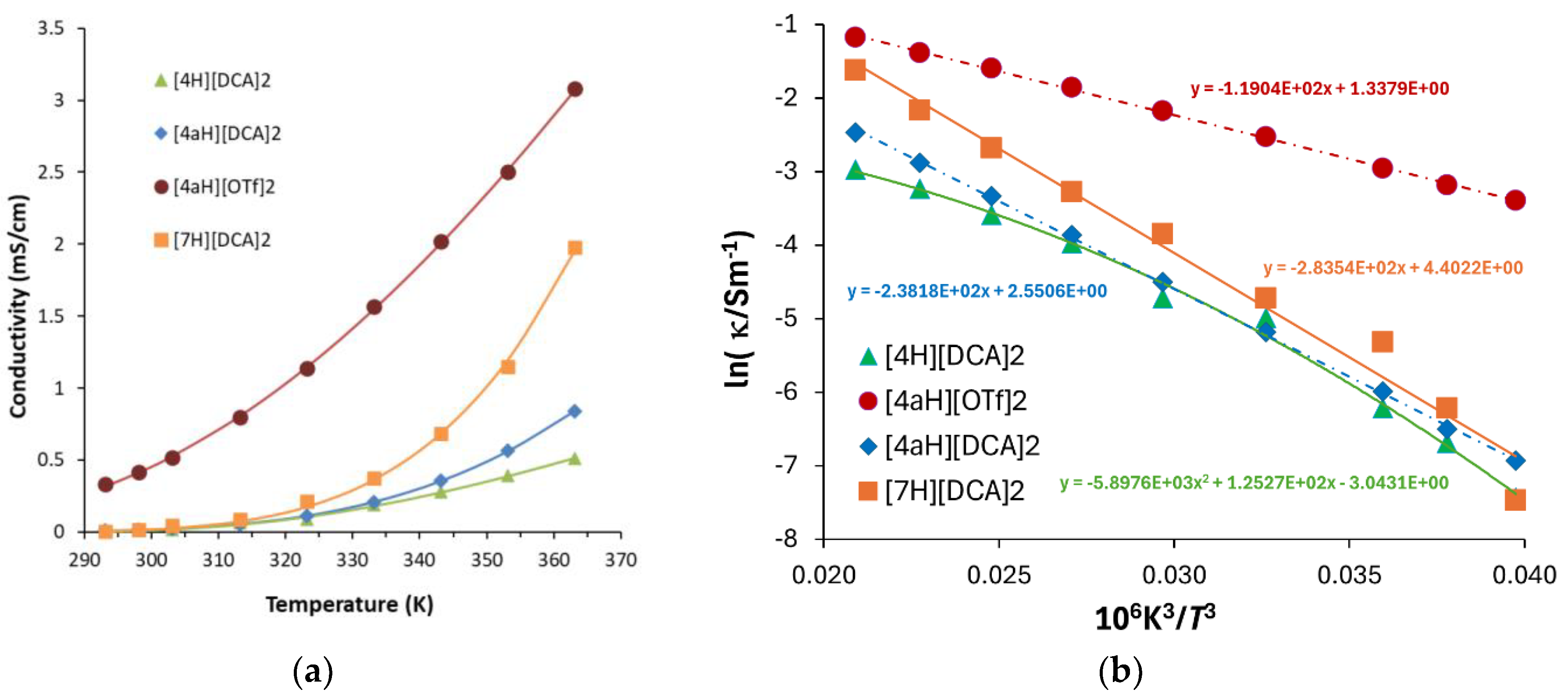 Preprints 175410 g003