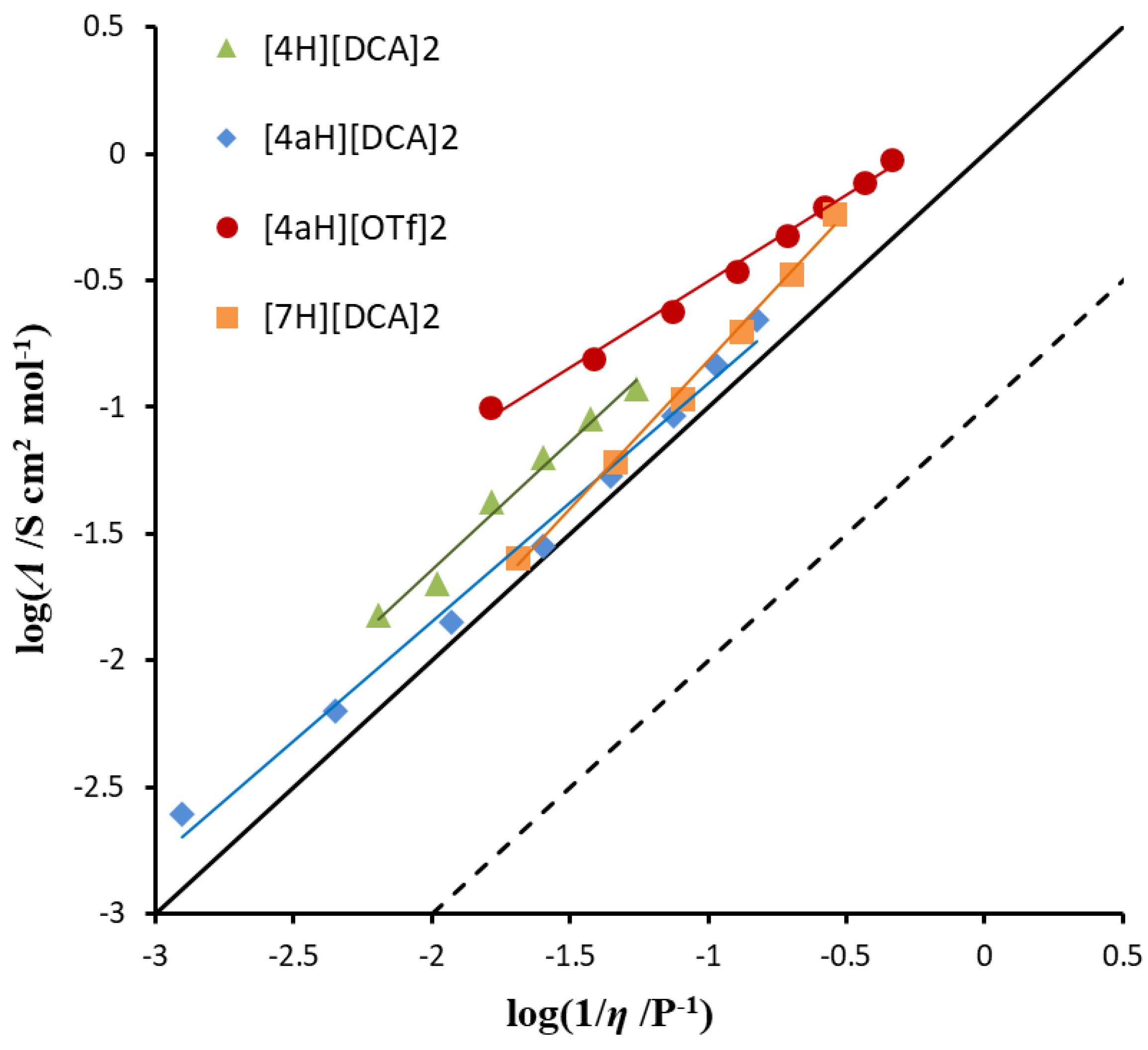 Preprints 175410 g004