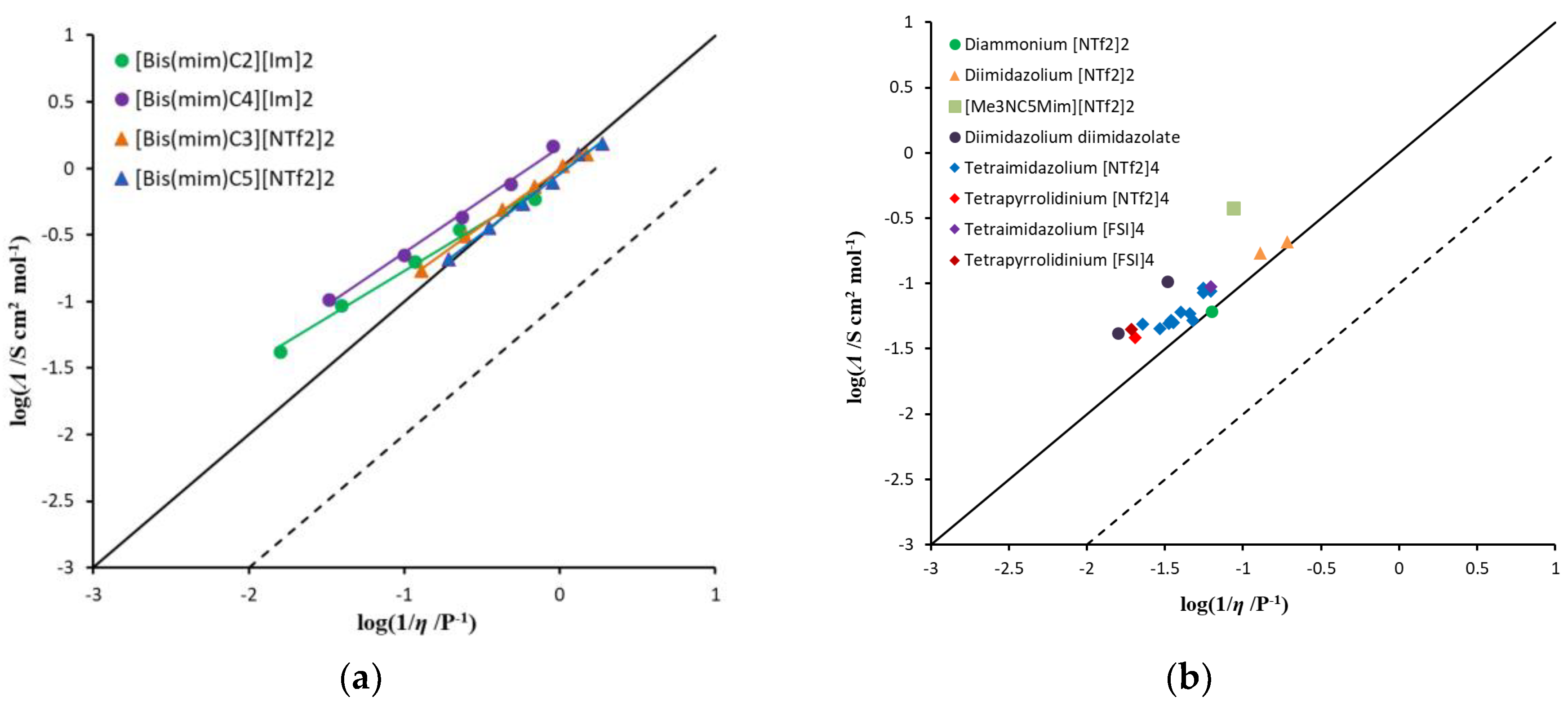 Preprints 175410 g005