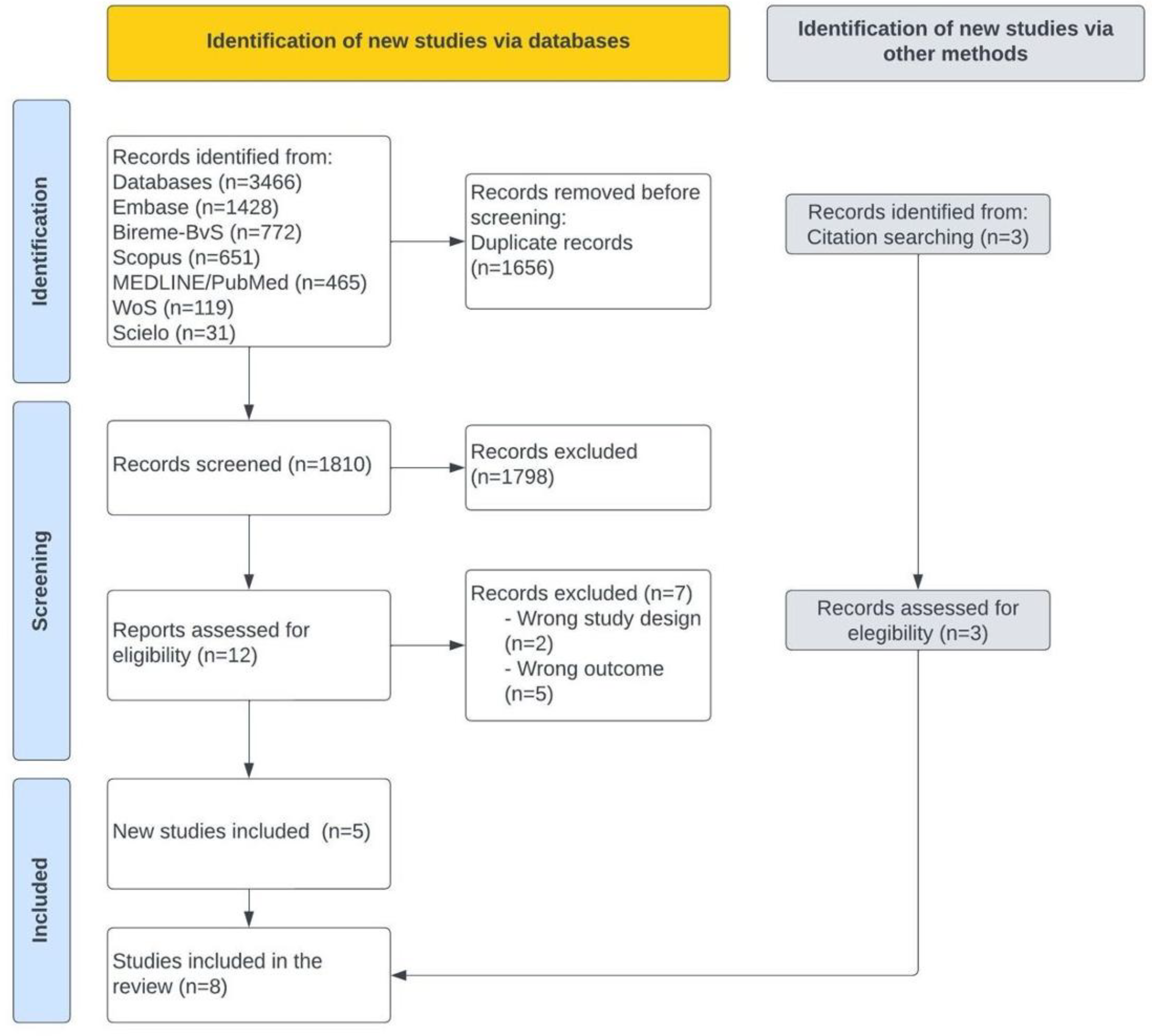 Preprints 162228 g001