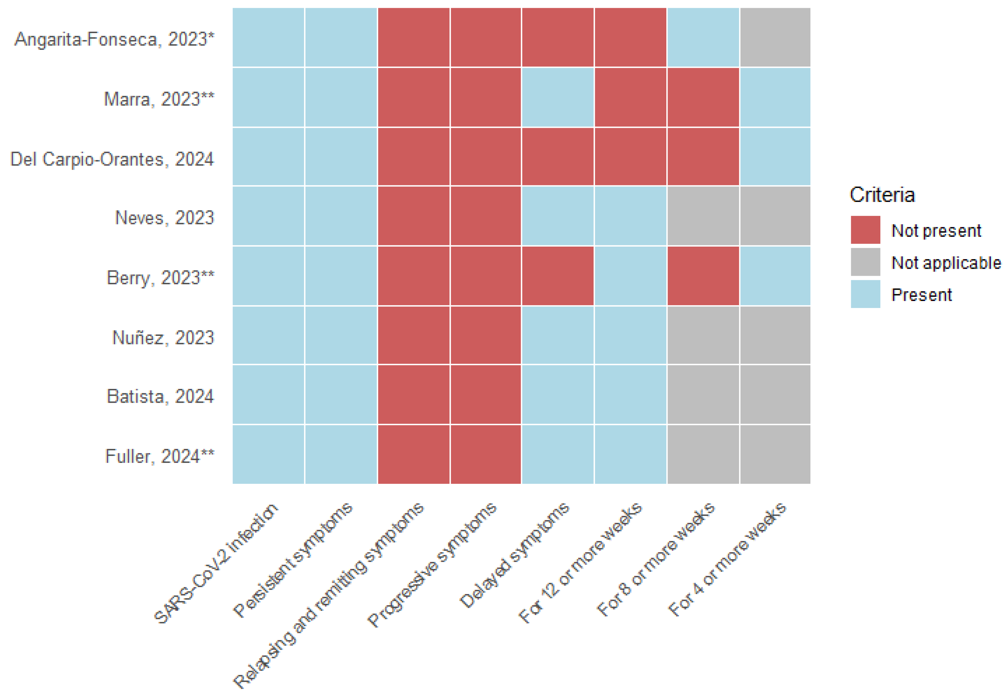 Preprints 162228 g002