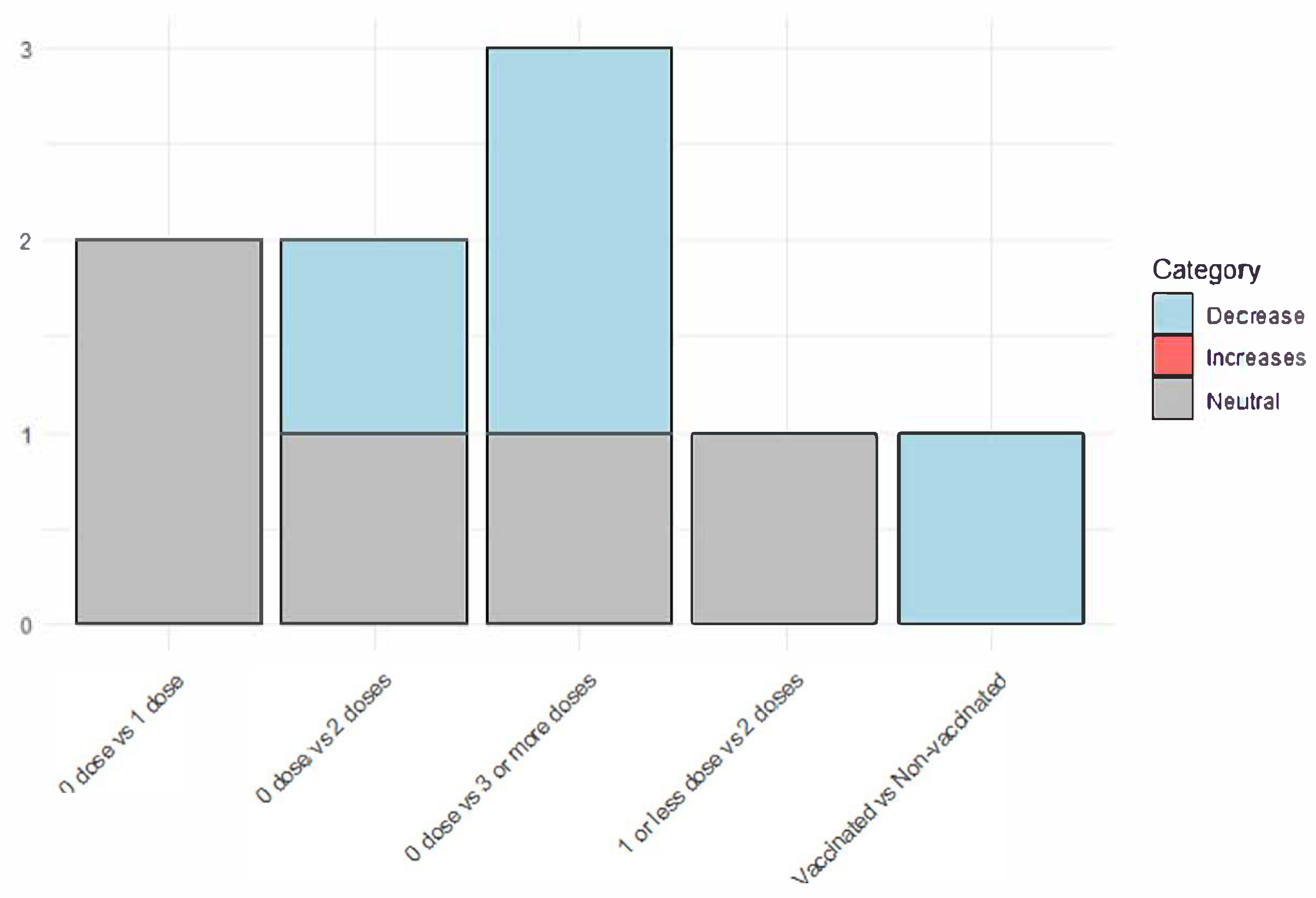 Preprints 162228 g003
