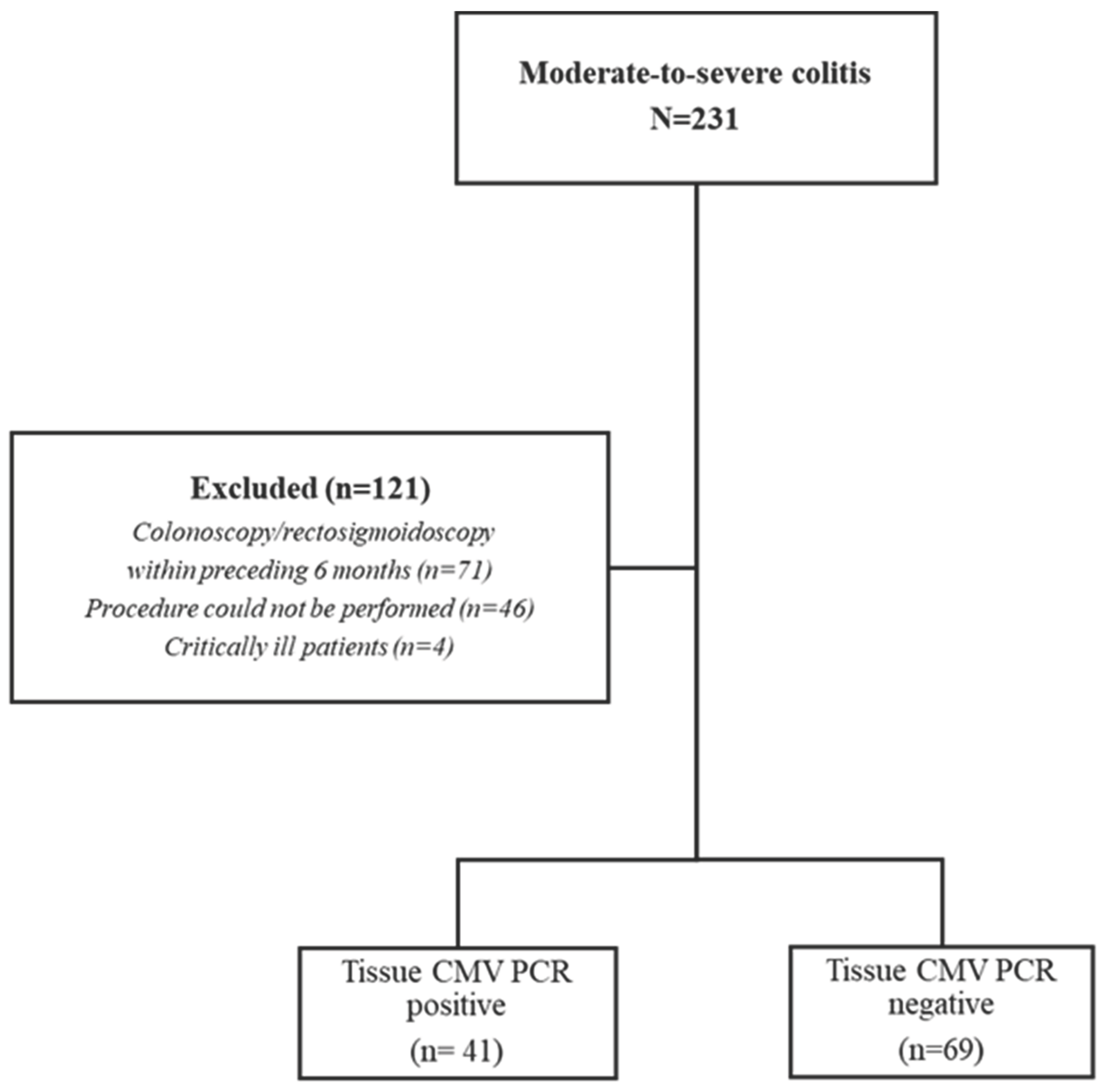 Preprints 167294 g001