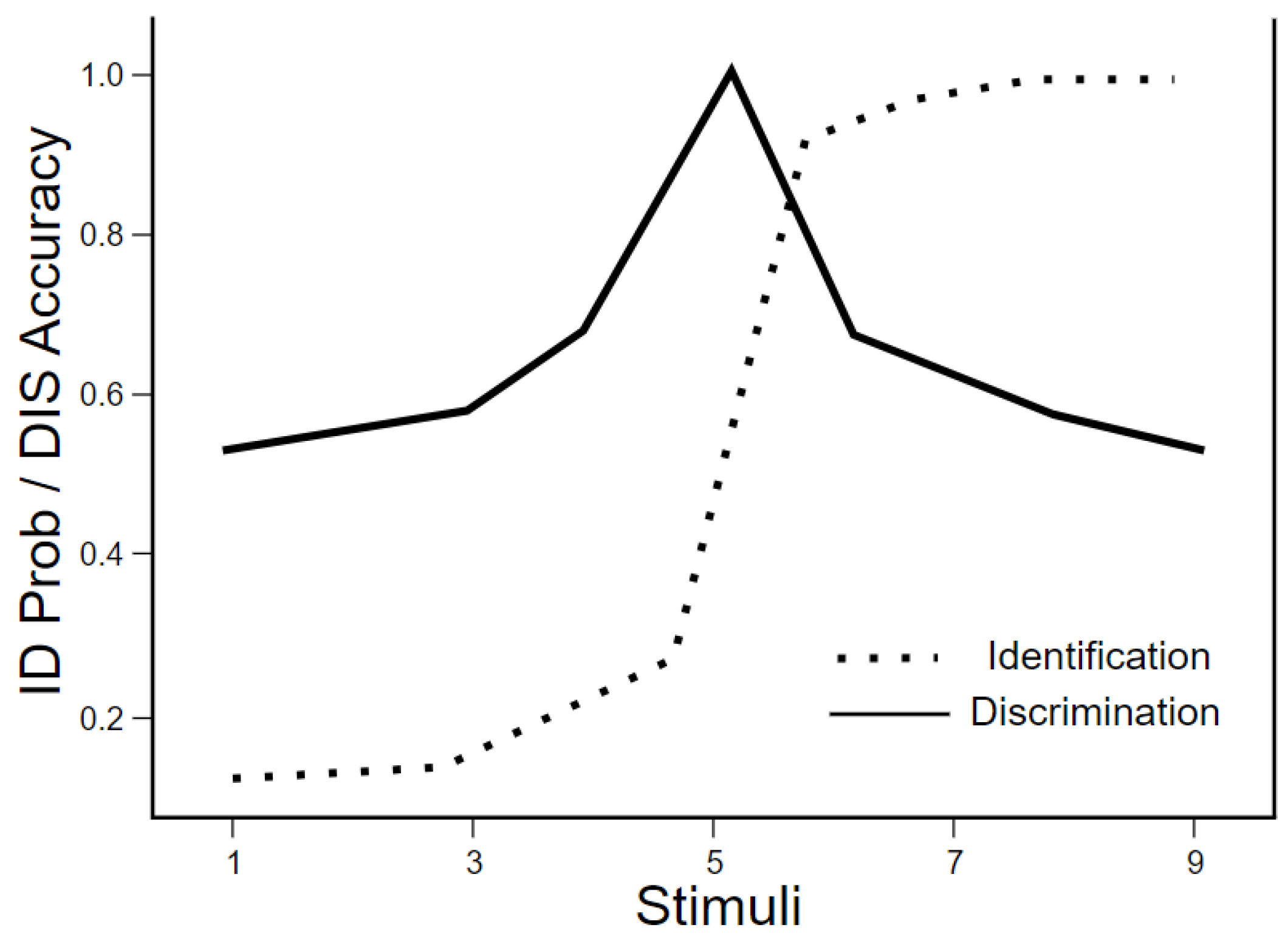 Preprints 181956 g001
