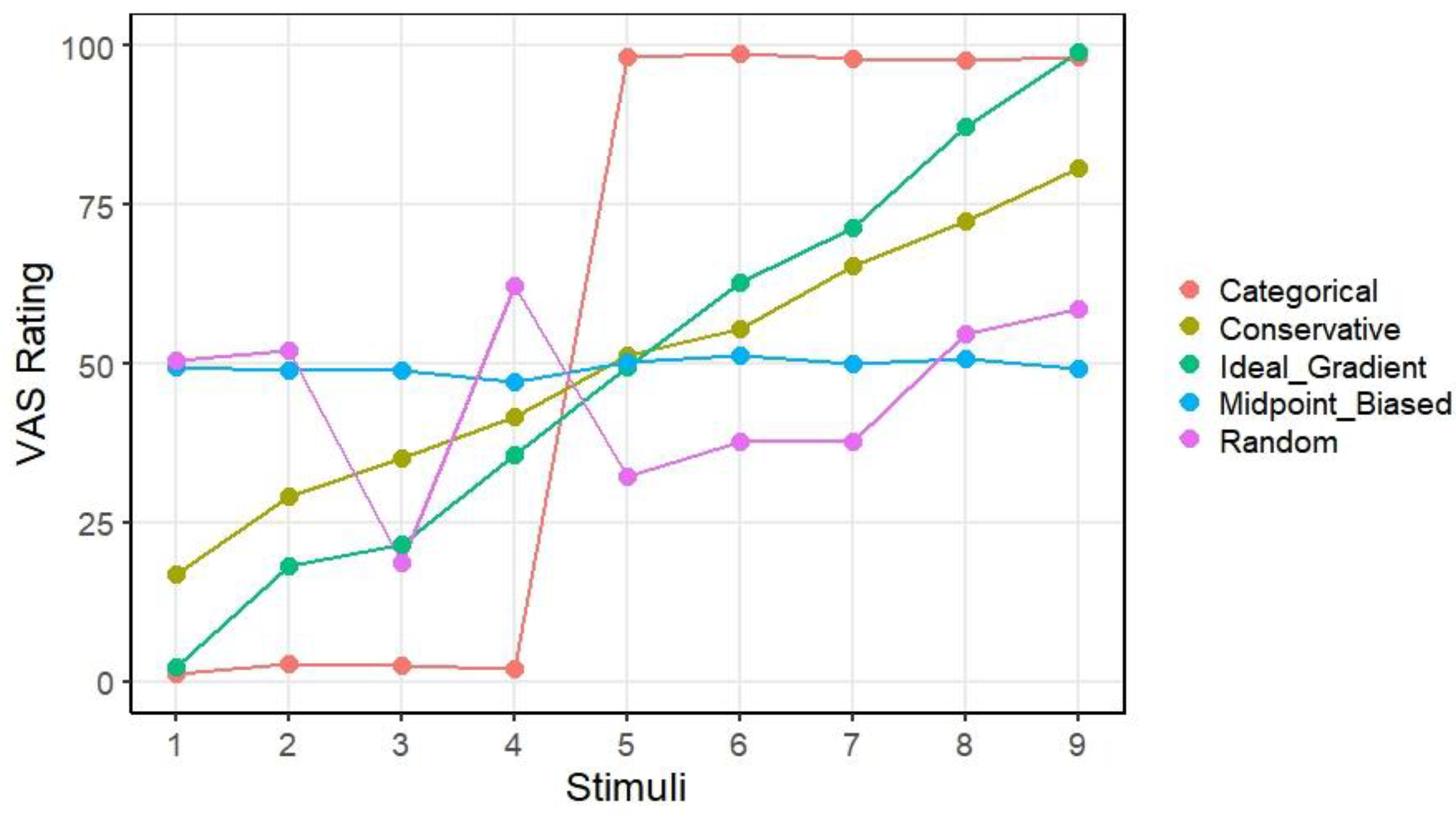 Preprints 181956 g003