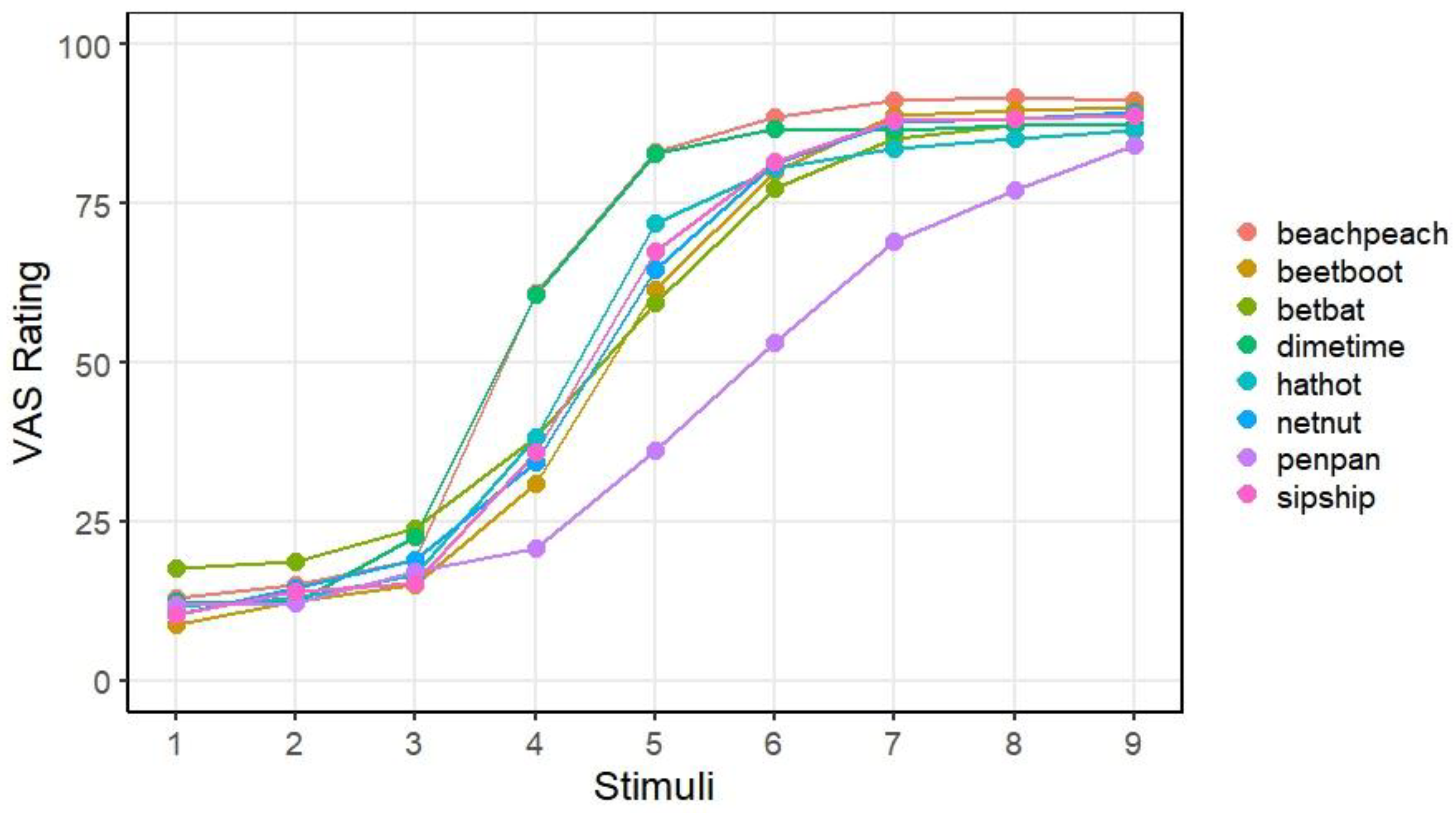 Preprints 181956 g004