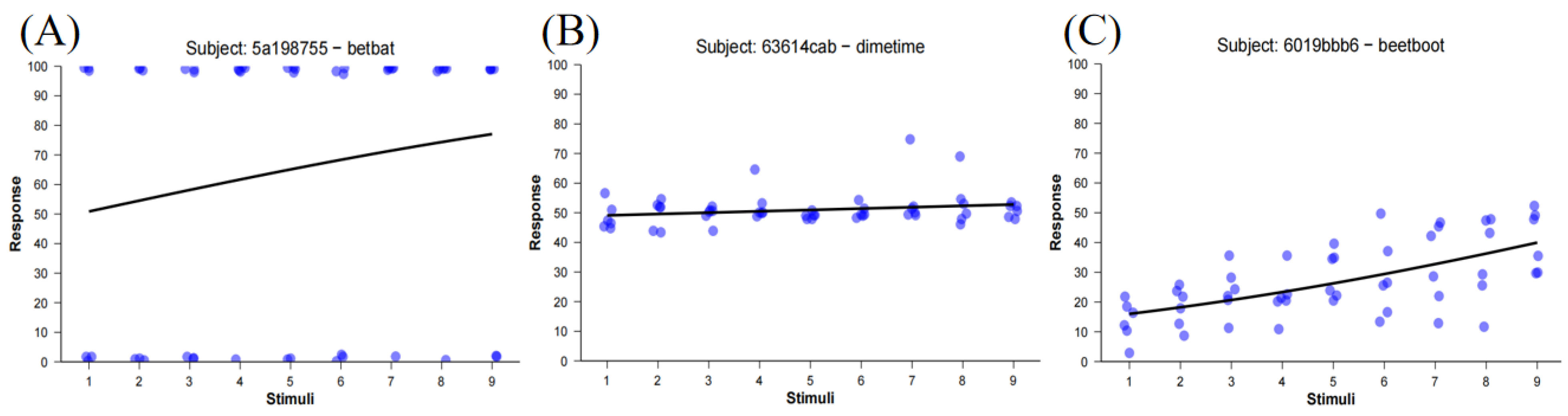 Preprints 181956 g005