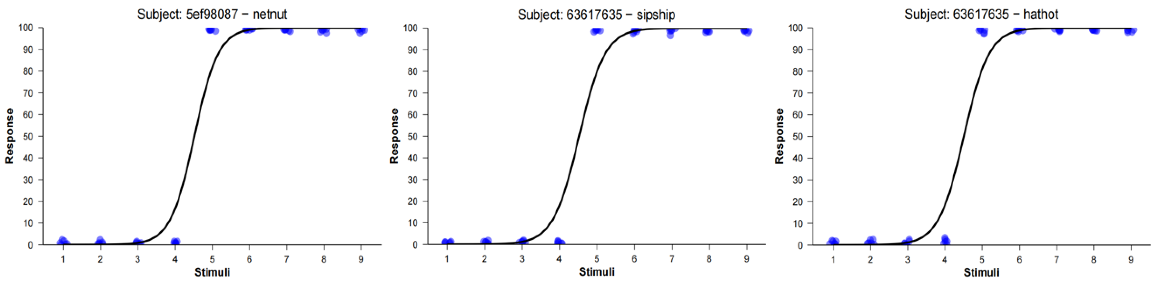 Preprints 181956 g006