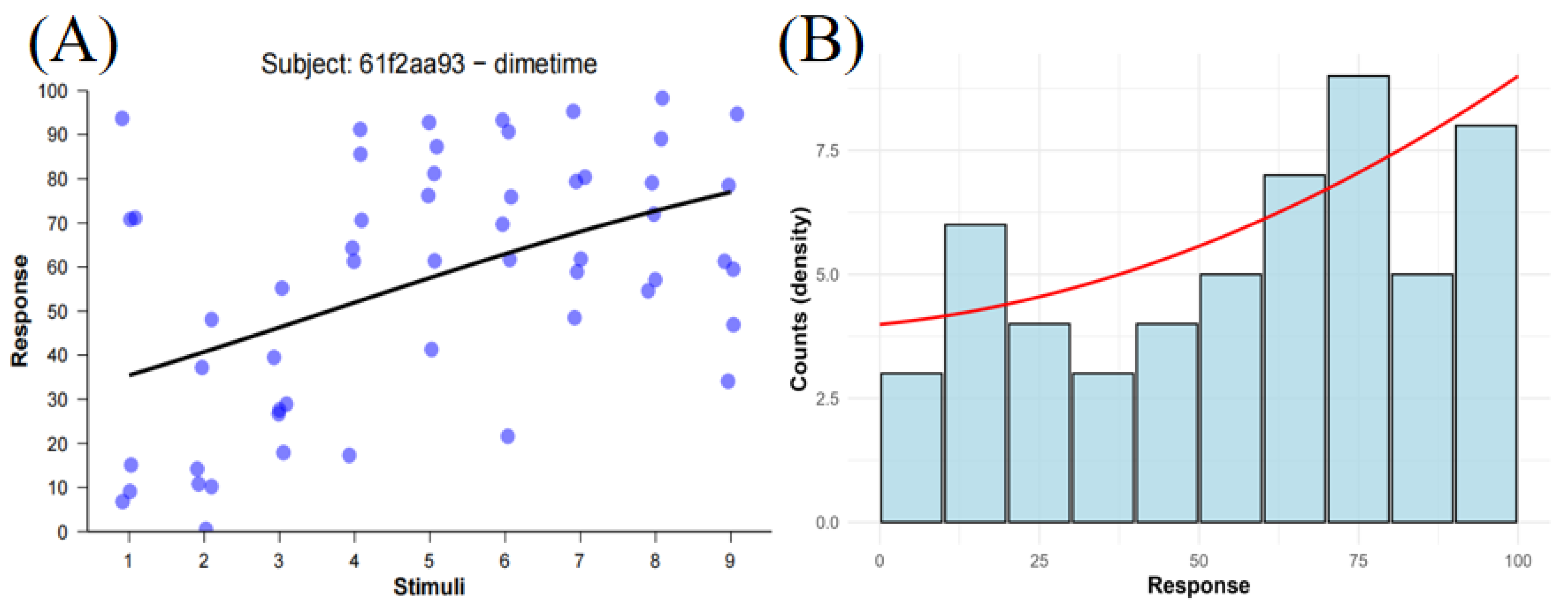Preprints 181956 g007