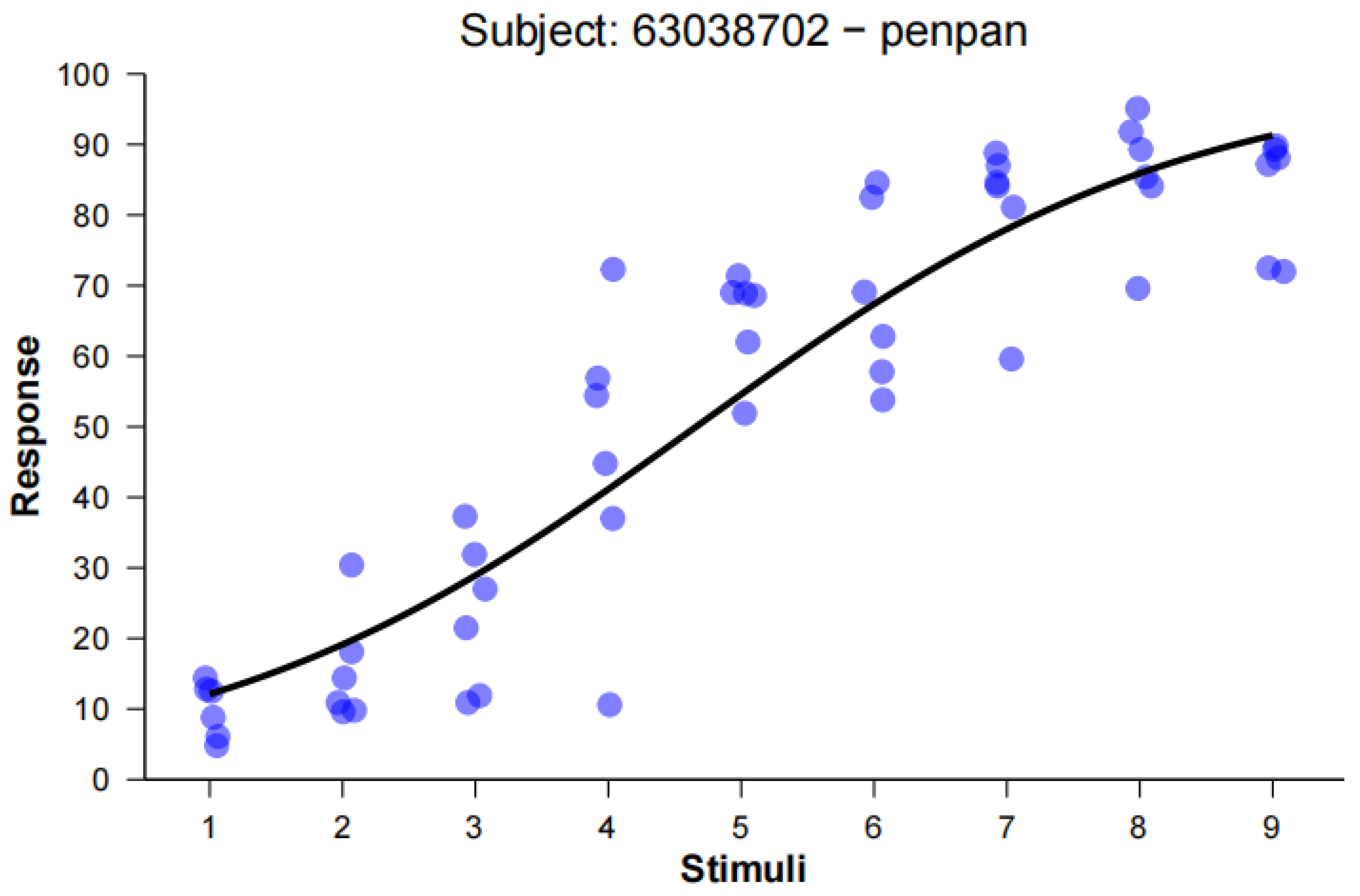 Preprints 181956 g008
