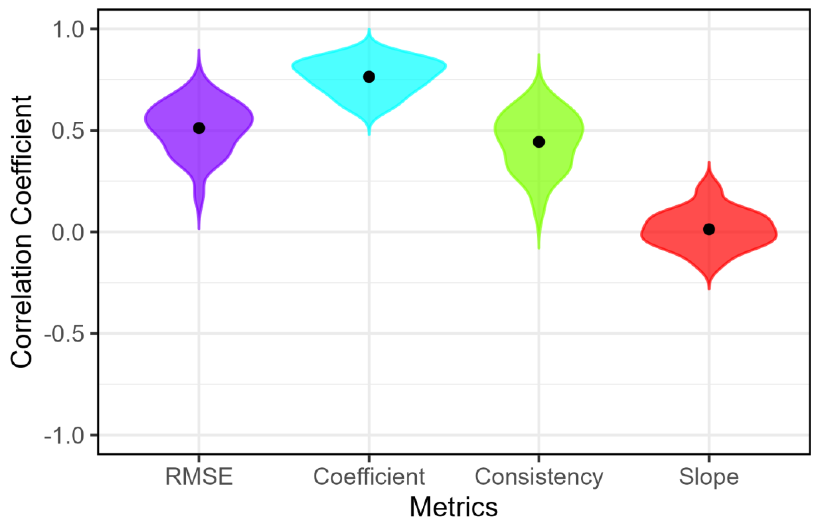 Preprints 181956 g010