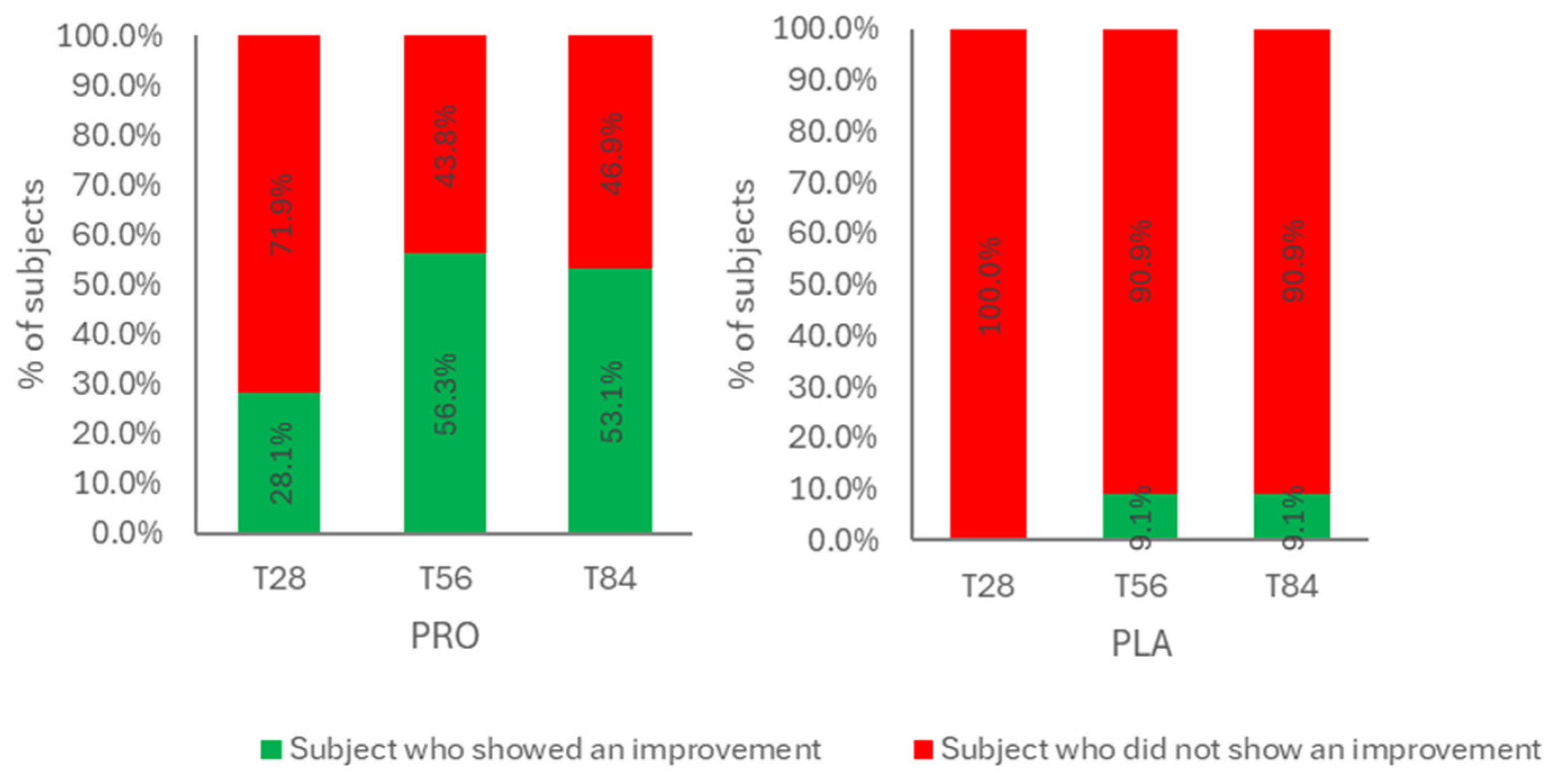 Preprints 161128 g002