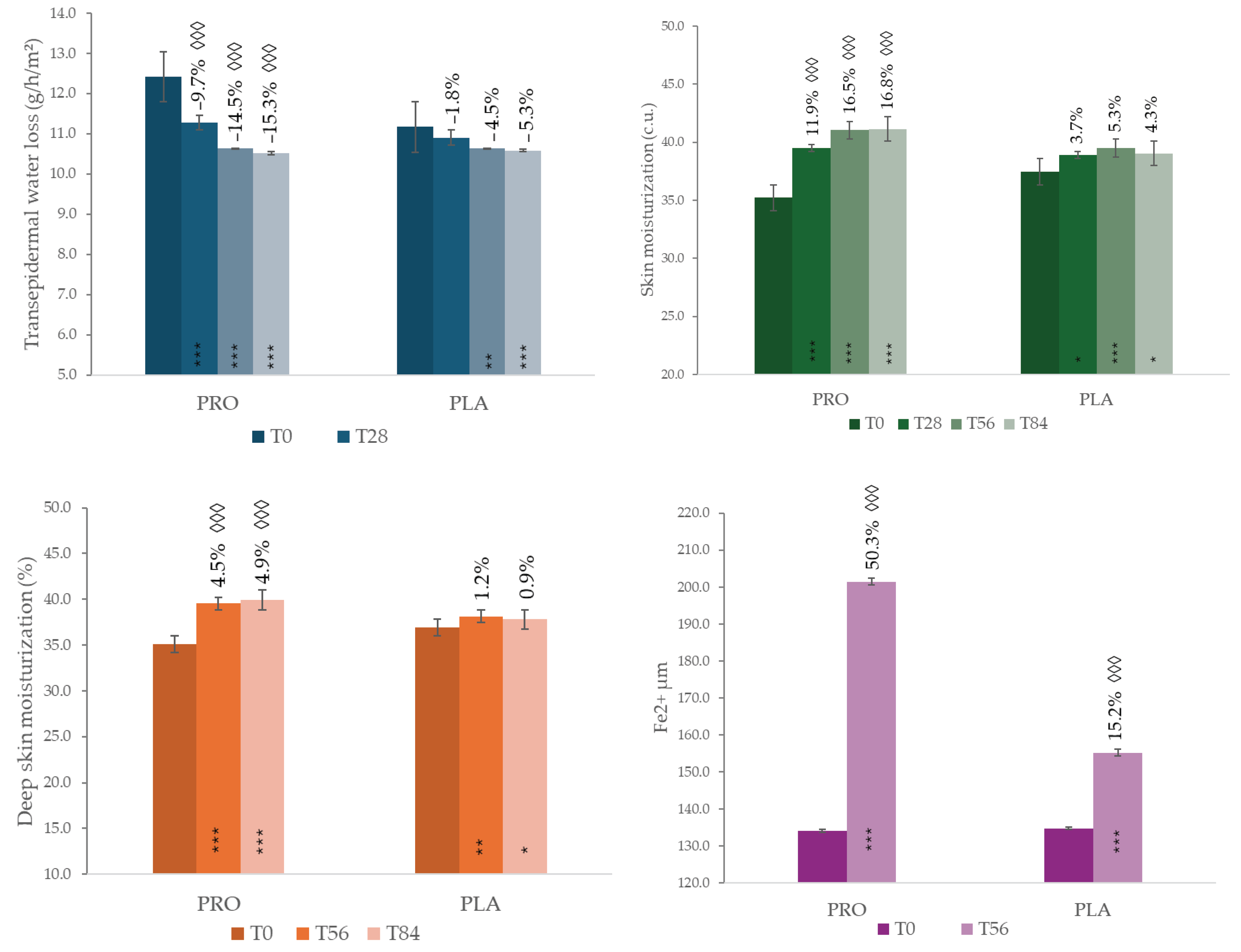 Preprints 161128 g003