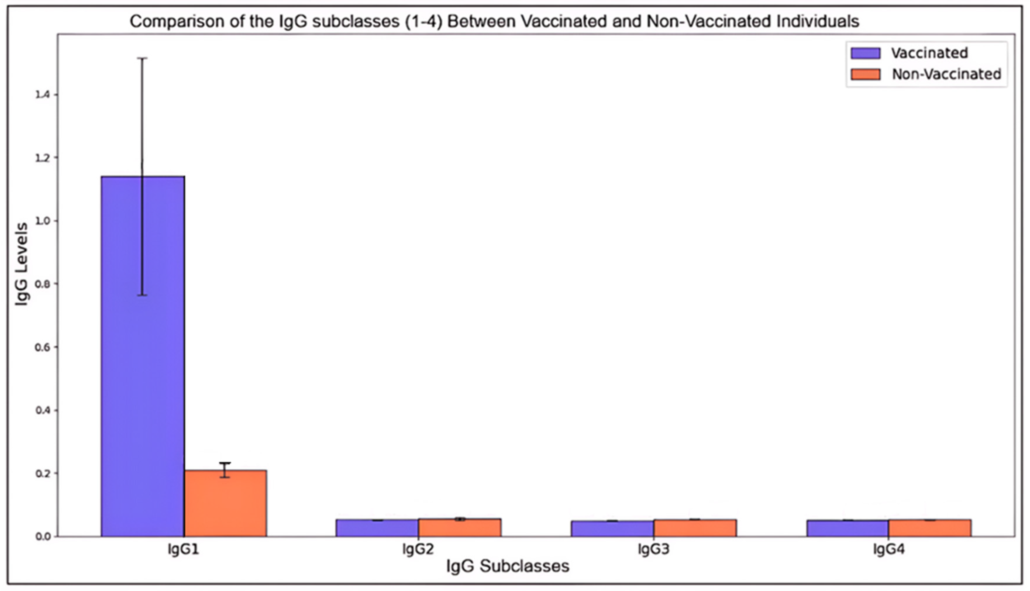 Preprints 148244 g001
