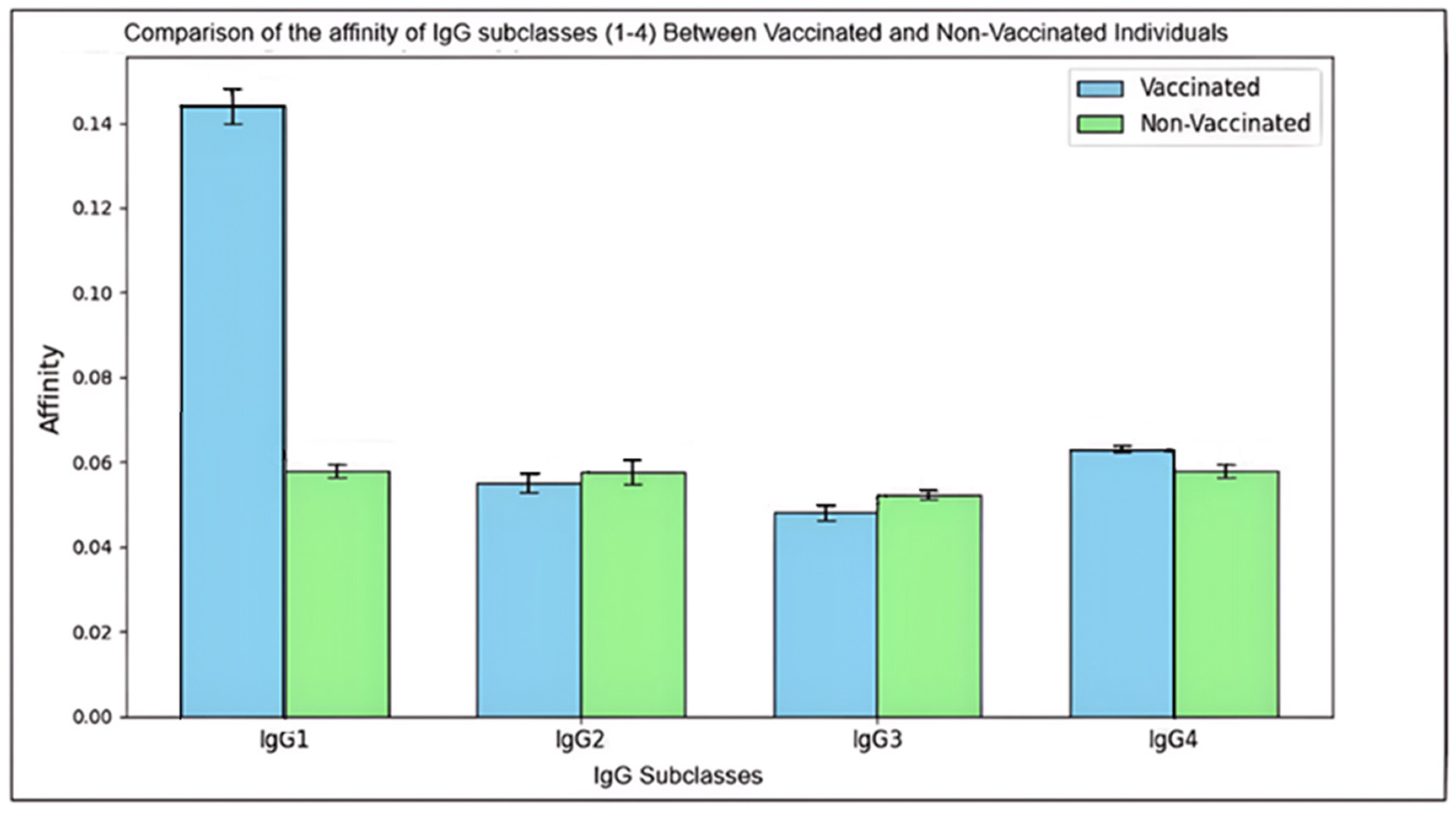 Preprints 148244 g002