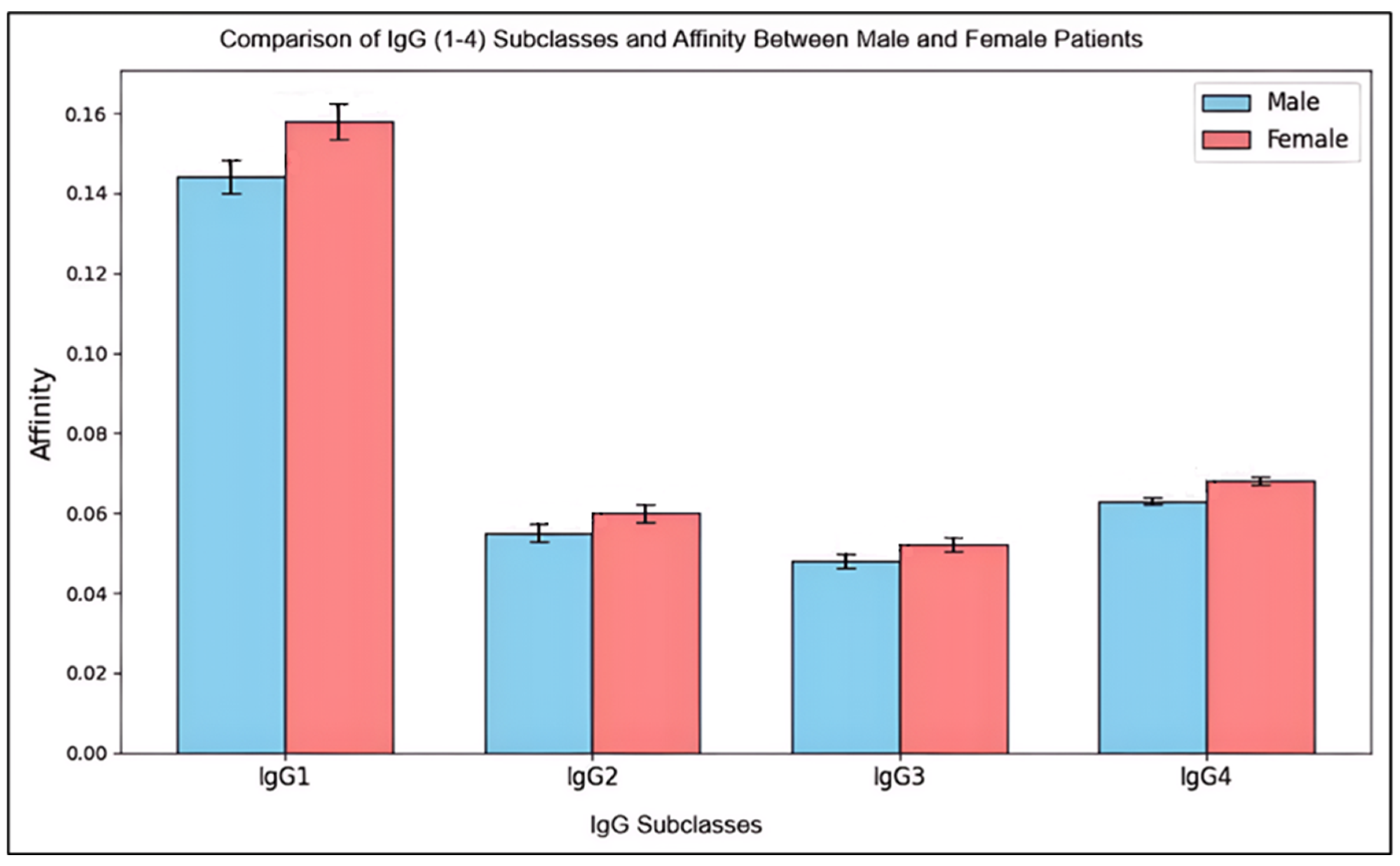 Preprints 148244 g003