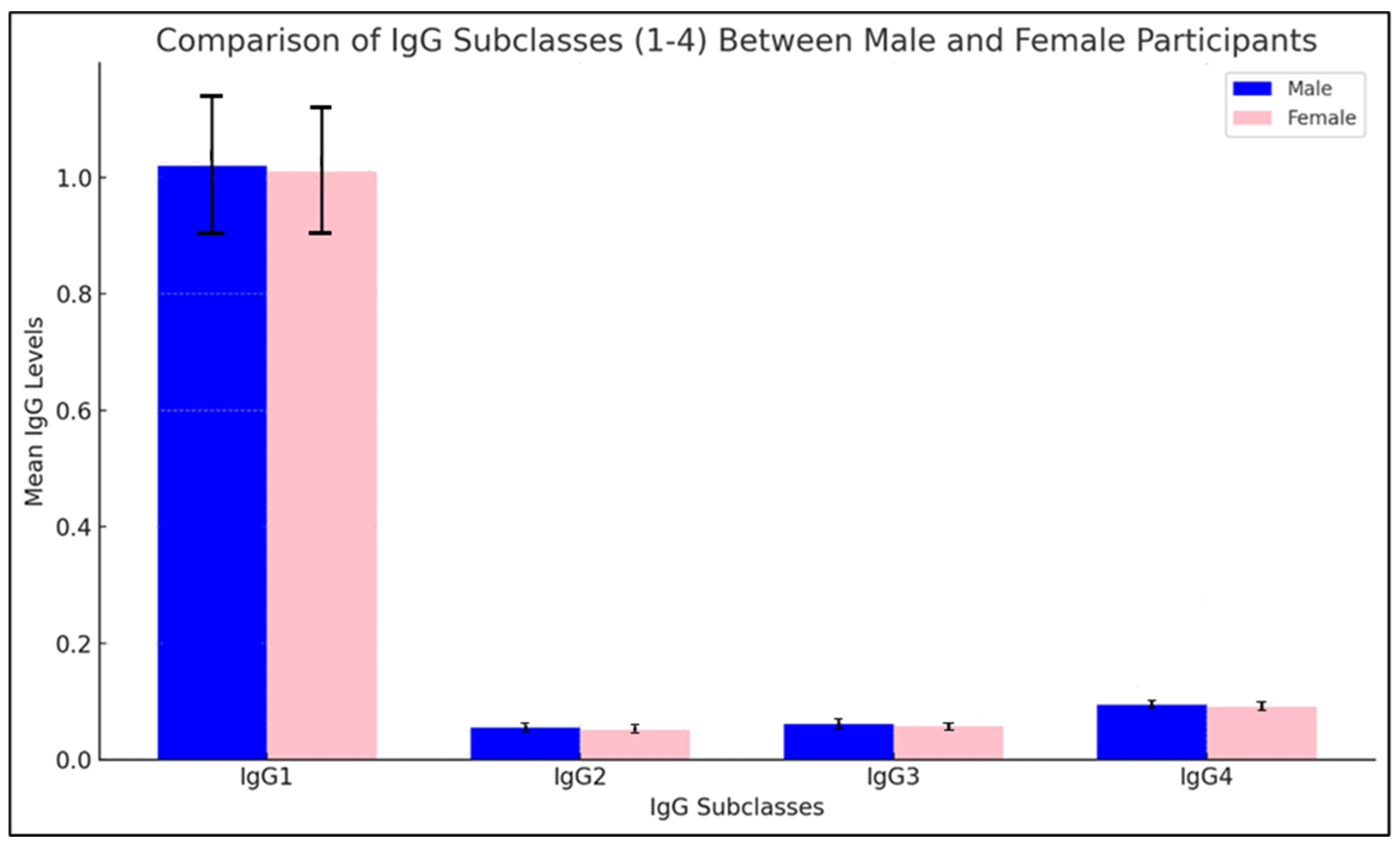 Preprints 148244 g004