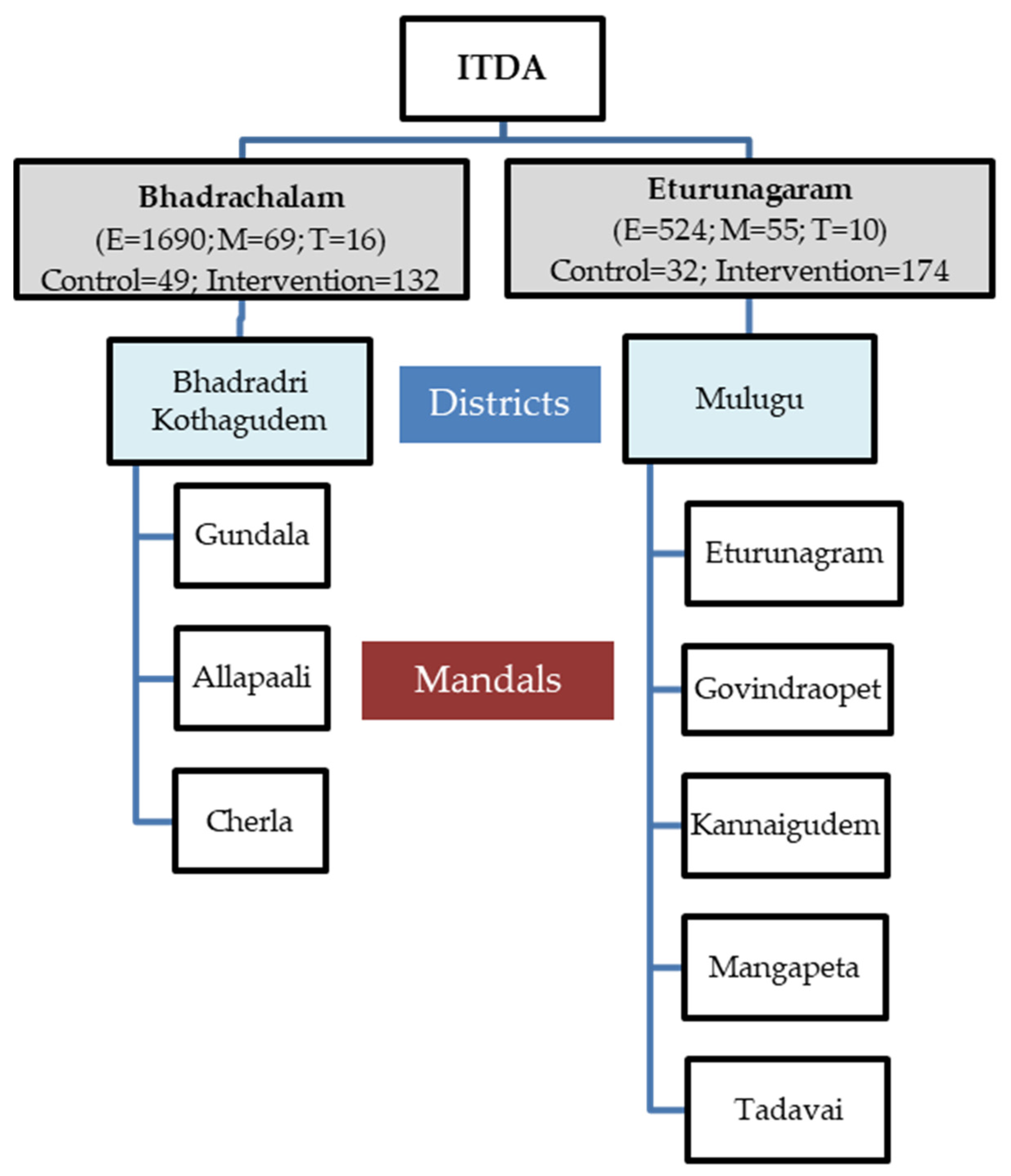 Preprints 96864 g001