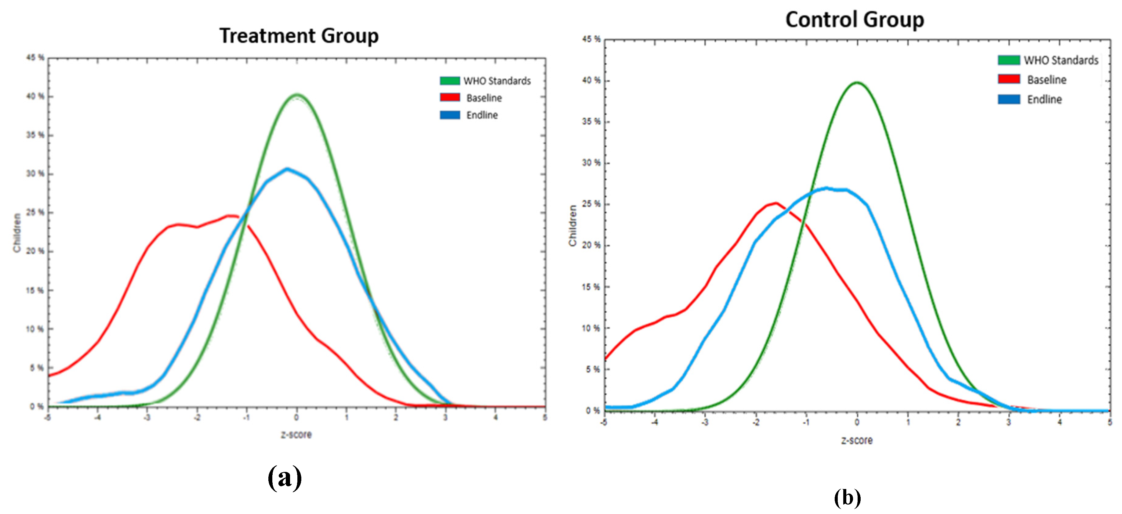 Preprints 96864 g005