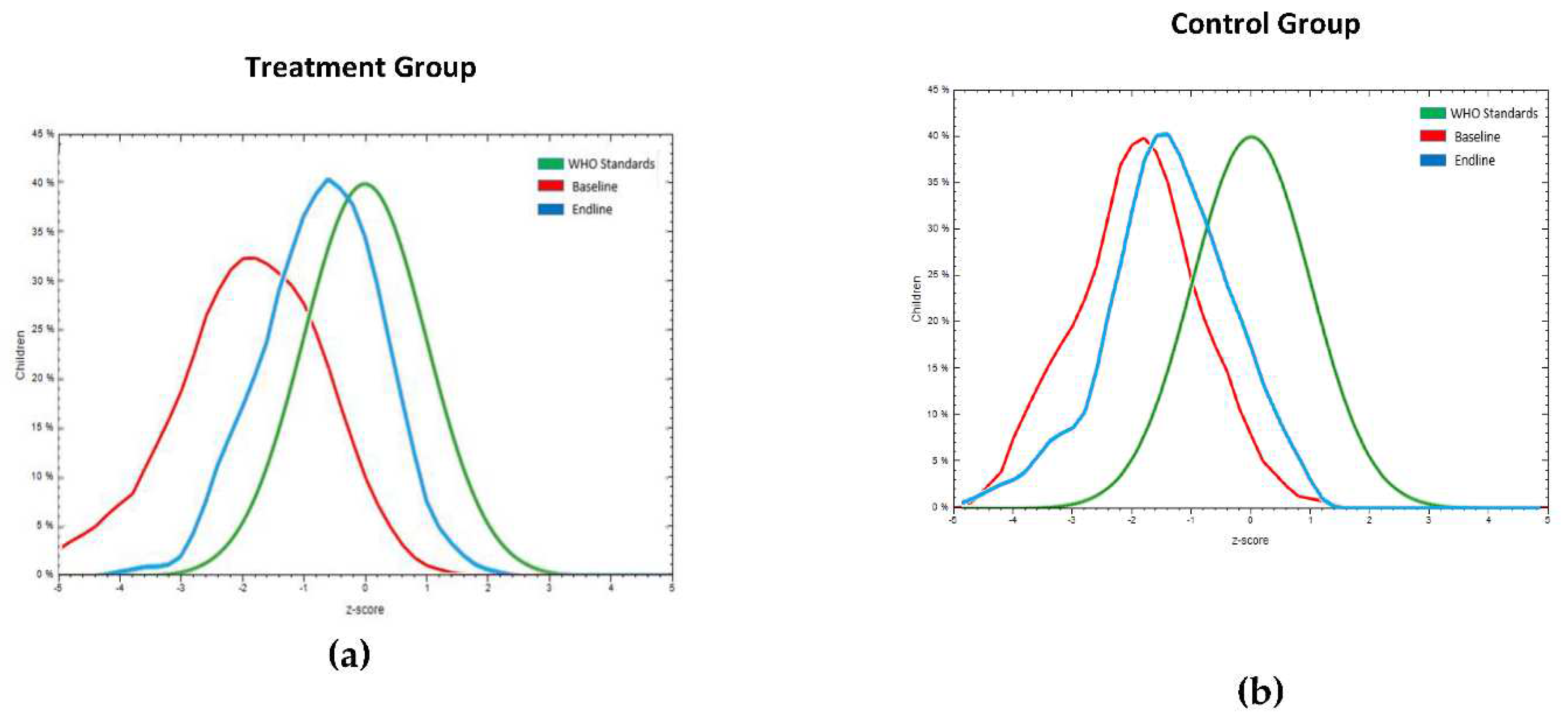 Preprints 96864 g006